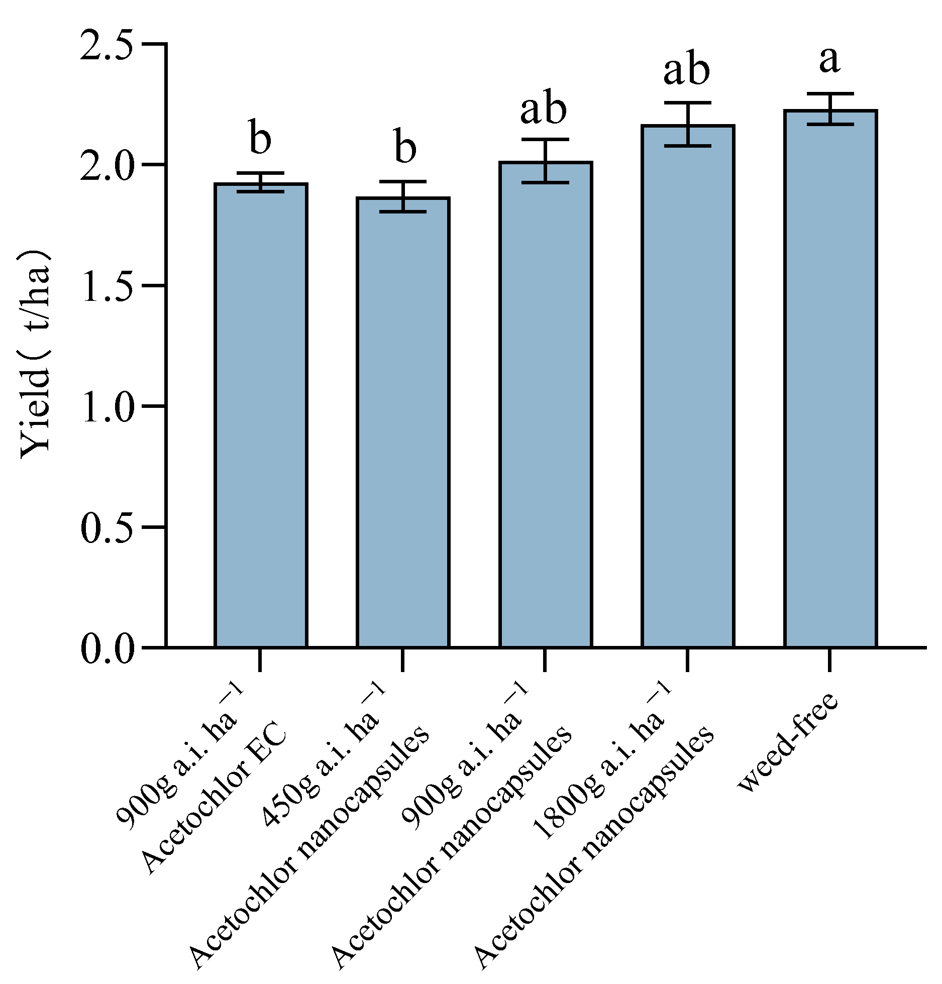 Agriculture 15 02258 g001