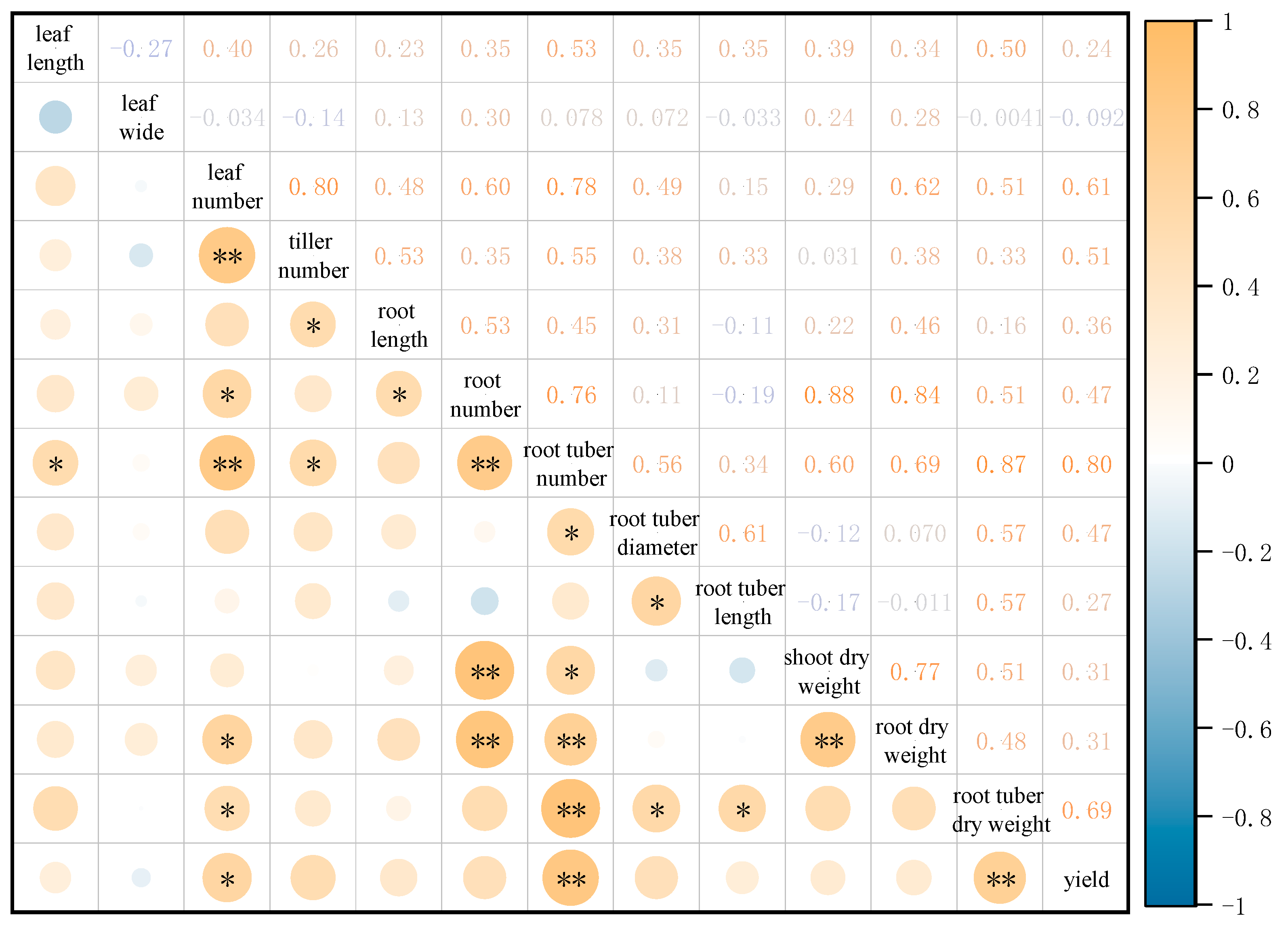 Agriculture 15 02258 g002
