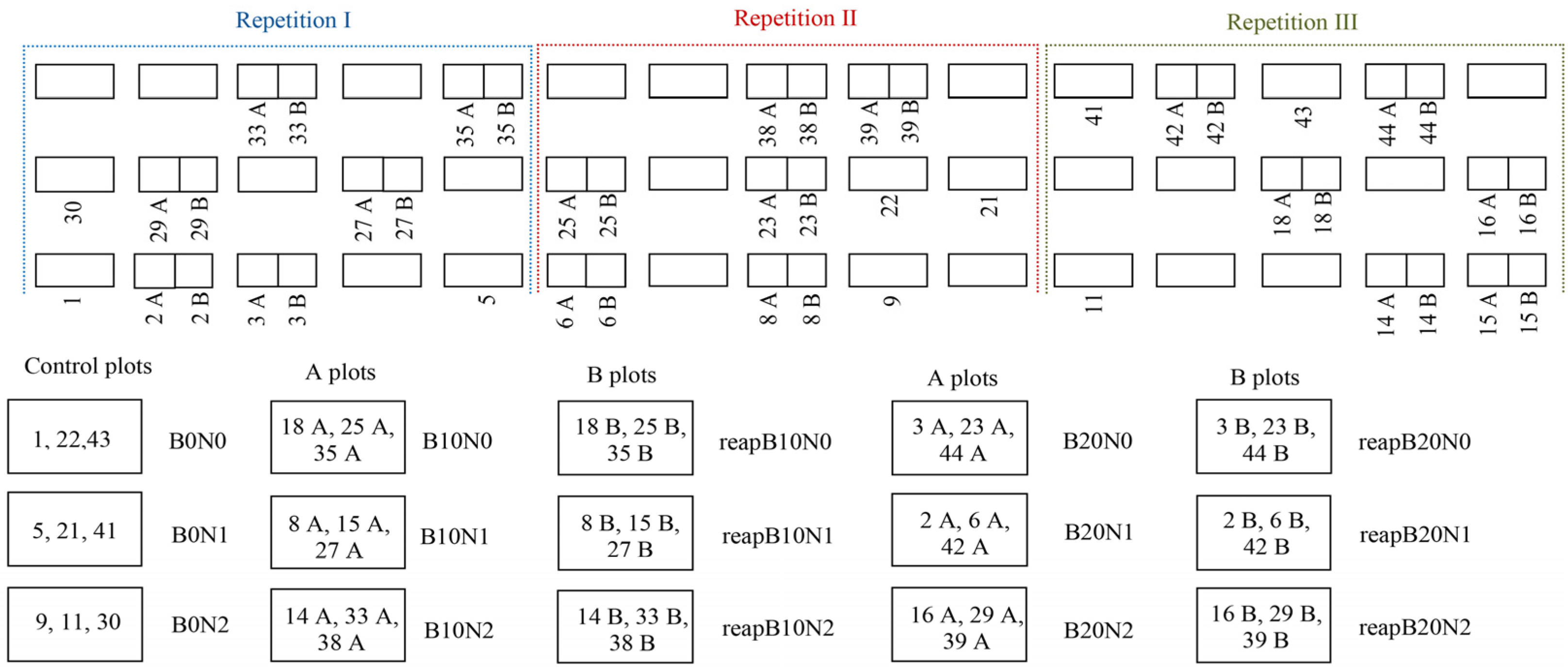 Agriculture 15 02259 g001 Agriculture 15 02259 g001
