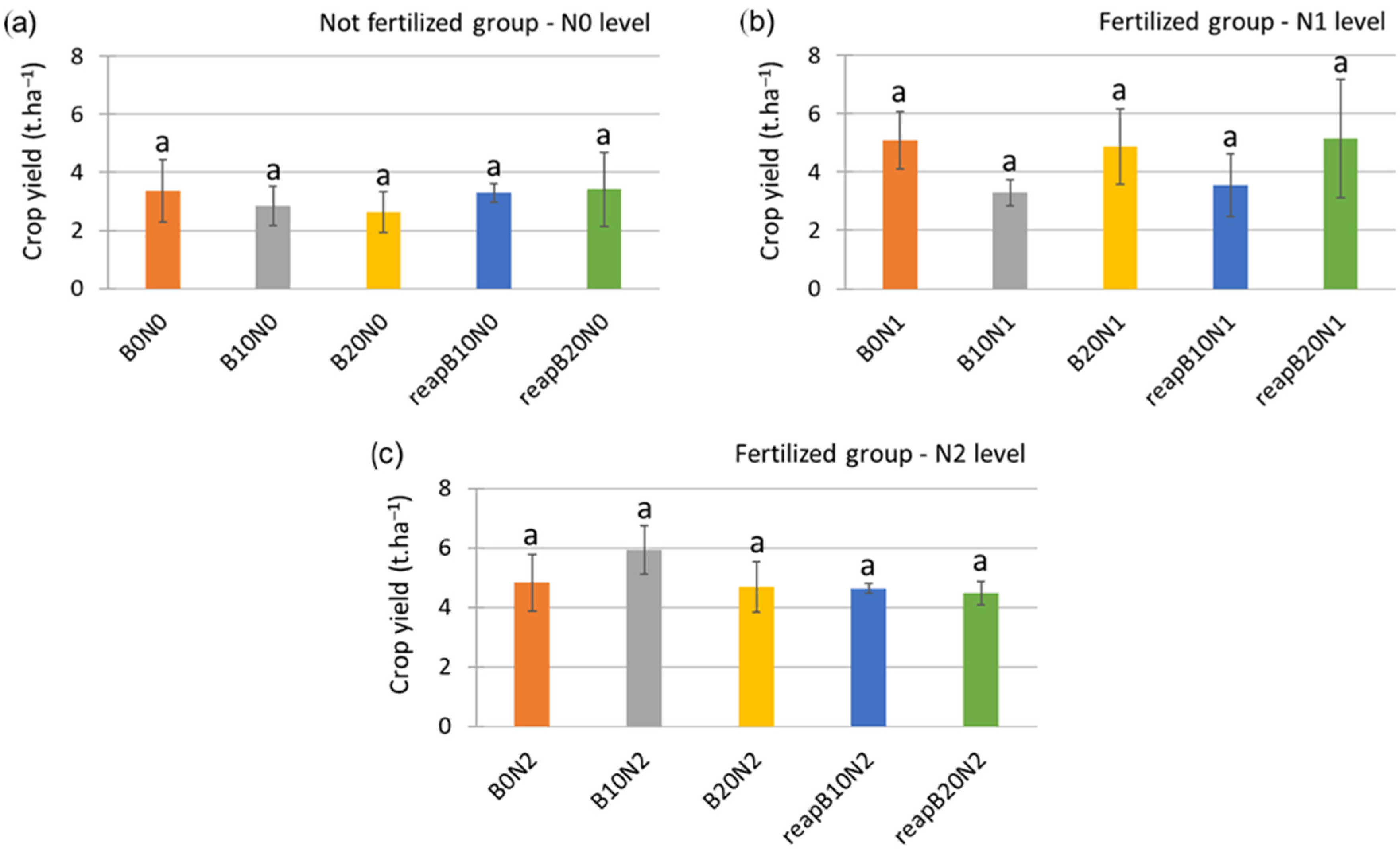 Agriculture 15 02259 g002 Agriculture 15 02259 g002