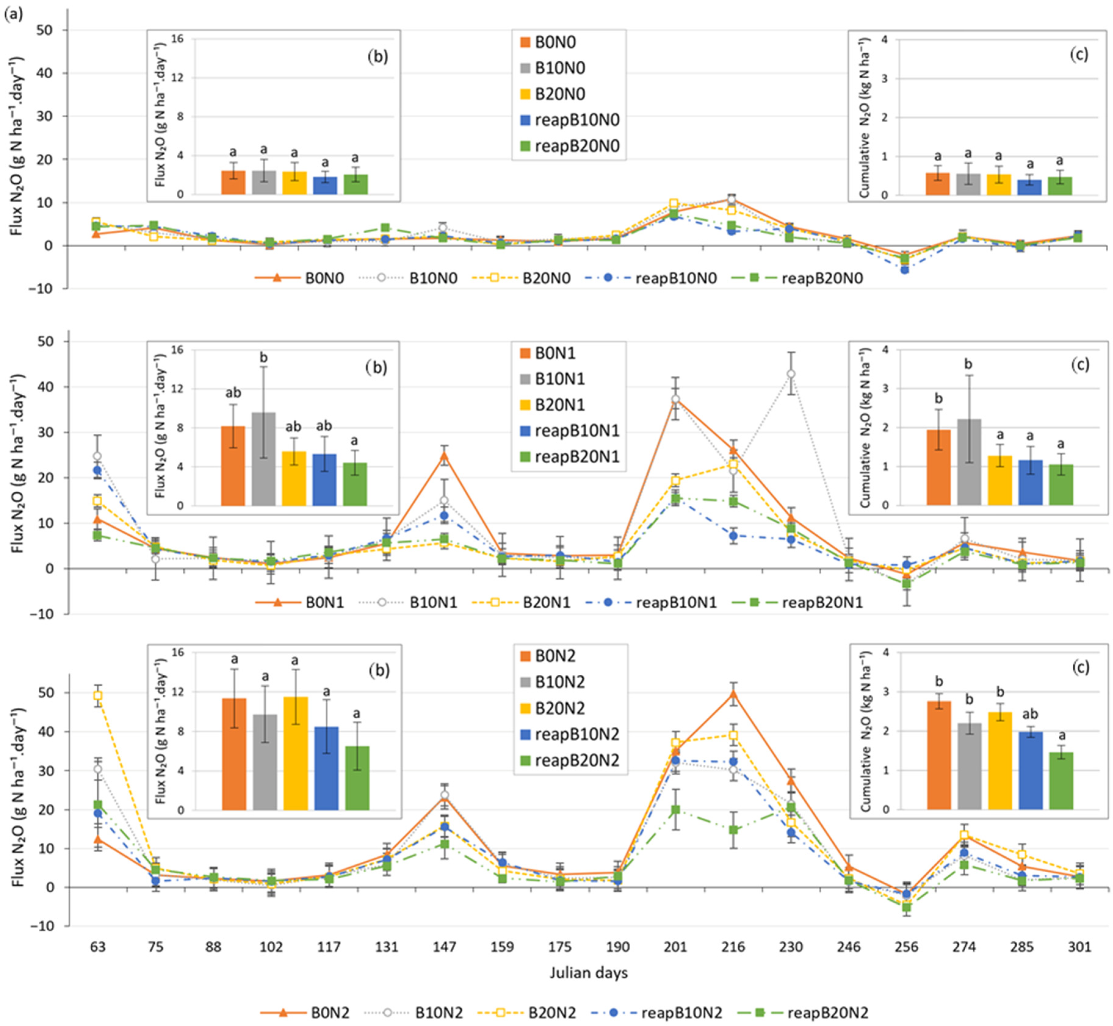 Agriculture 15 02259 g003 Agriculture 15 02259 g003
