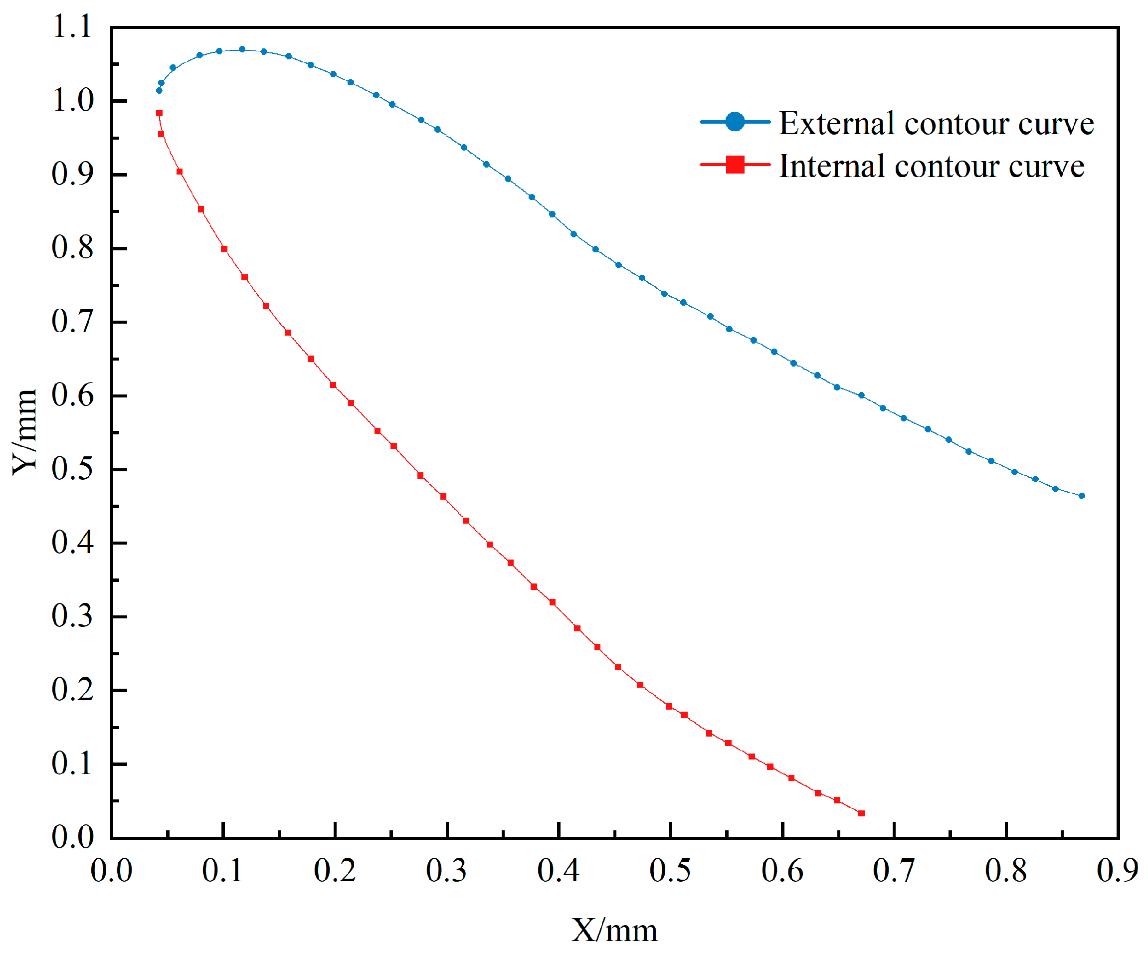 Agriculture 15 02260 g002