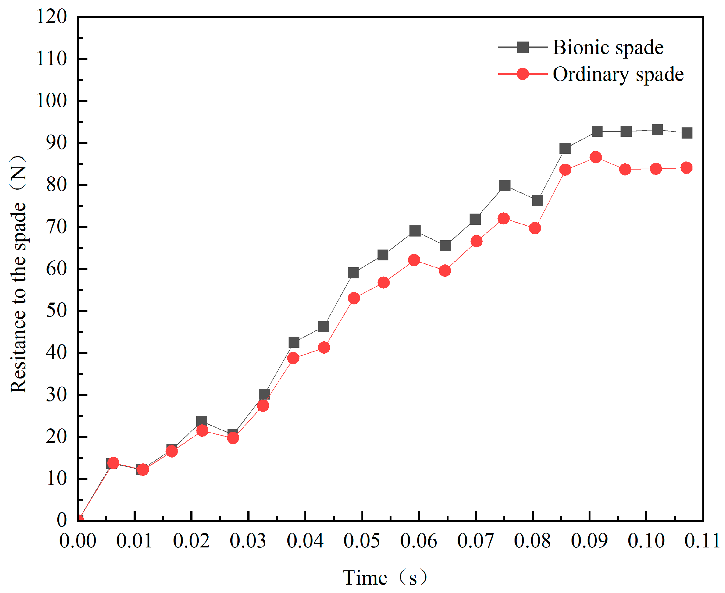 Agriculture 15 02260 g008