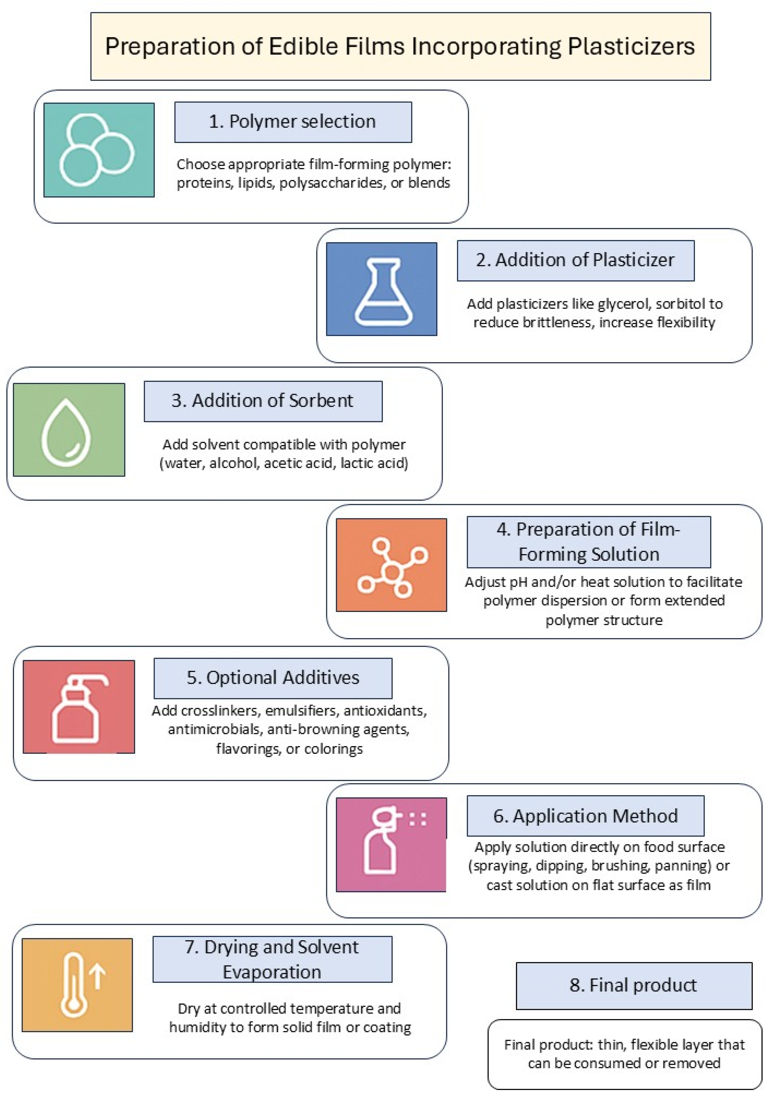 Agriculture 15 02261 g001 Agriculture 15 02261 g001