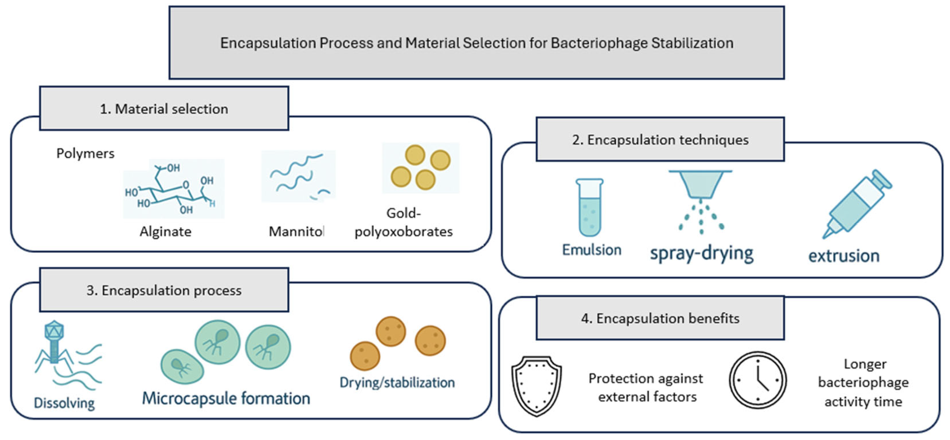 Agriculture 15 02261 g002 Agriculture 15 02261 g002