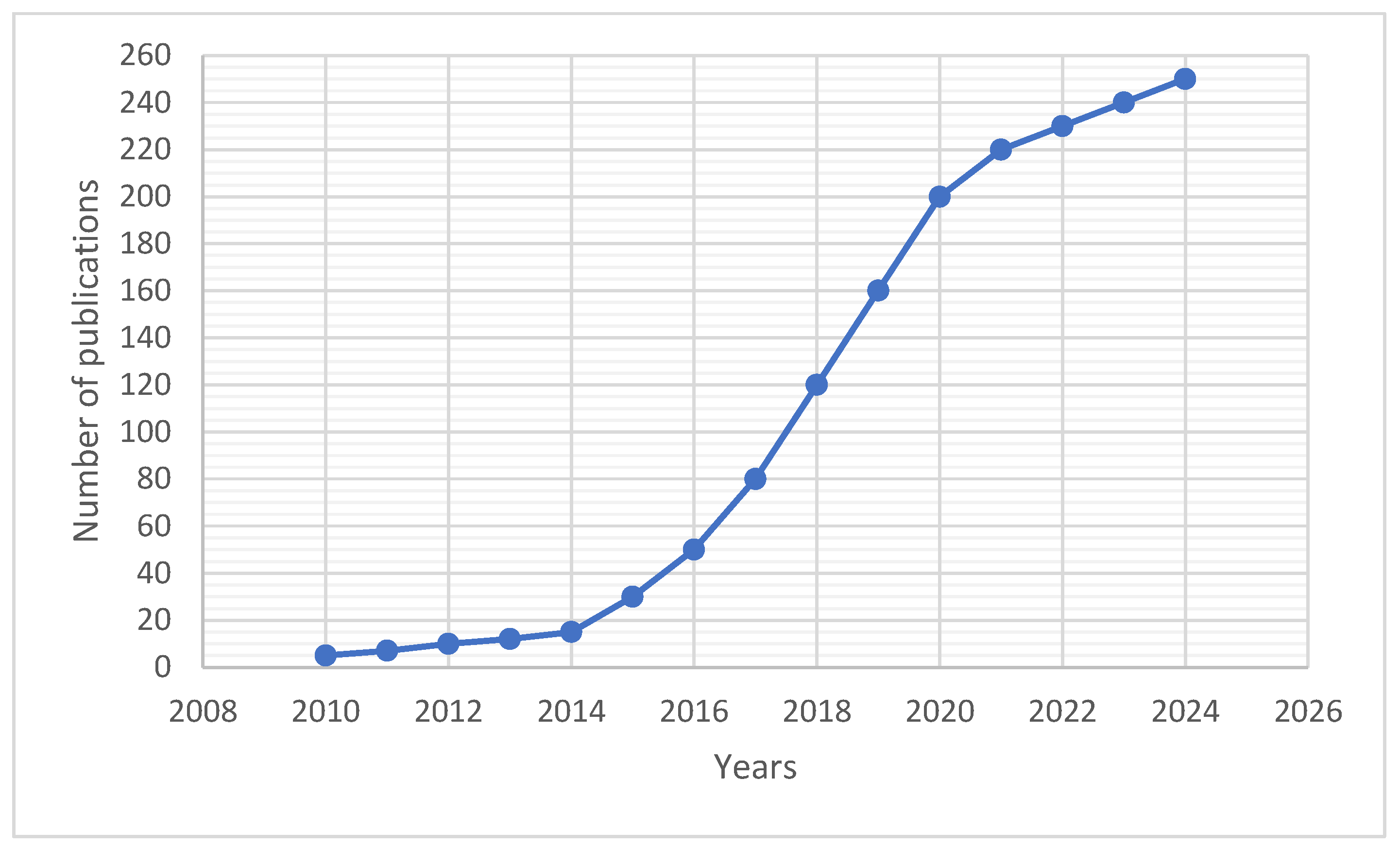Agriculture 15 02261 g003 Agriculture 15 02261 g003