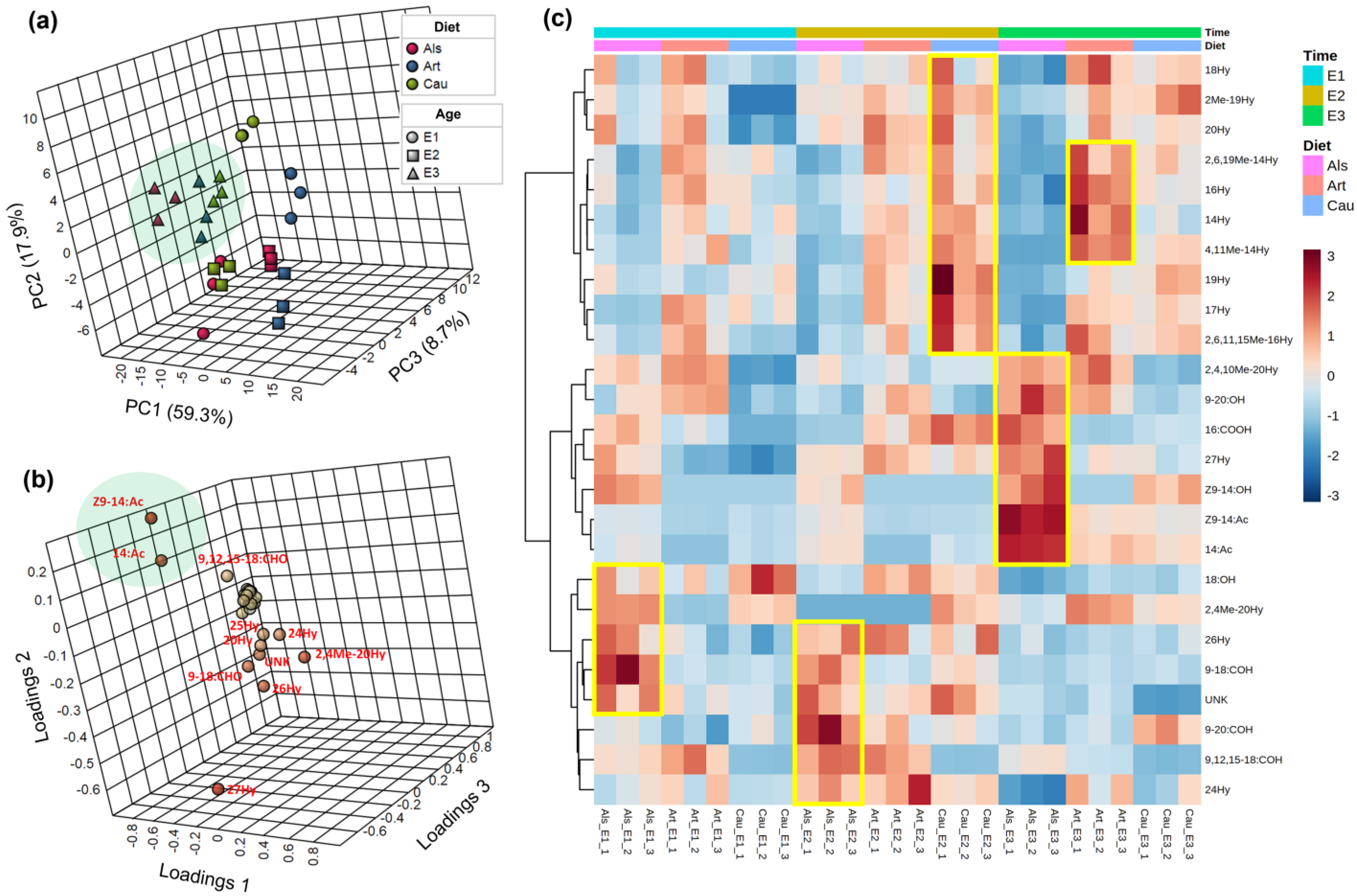 Agriculture 15 02262 g001