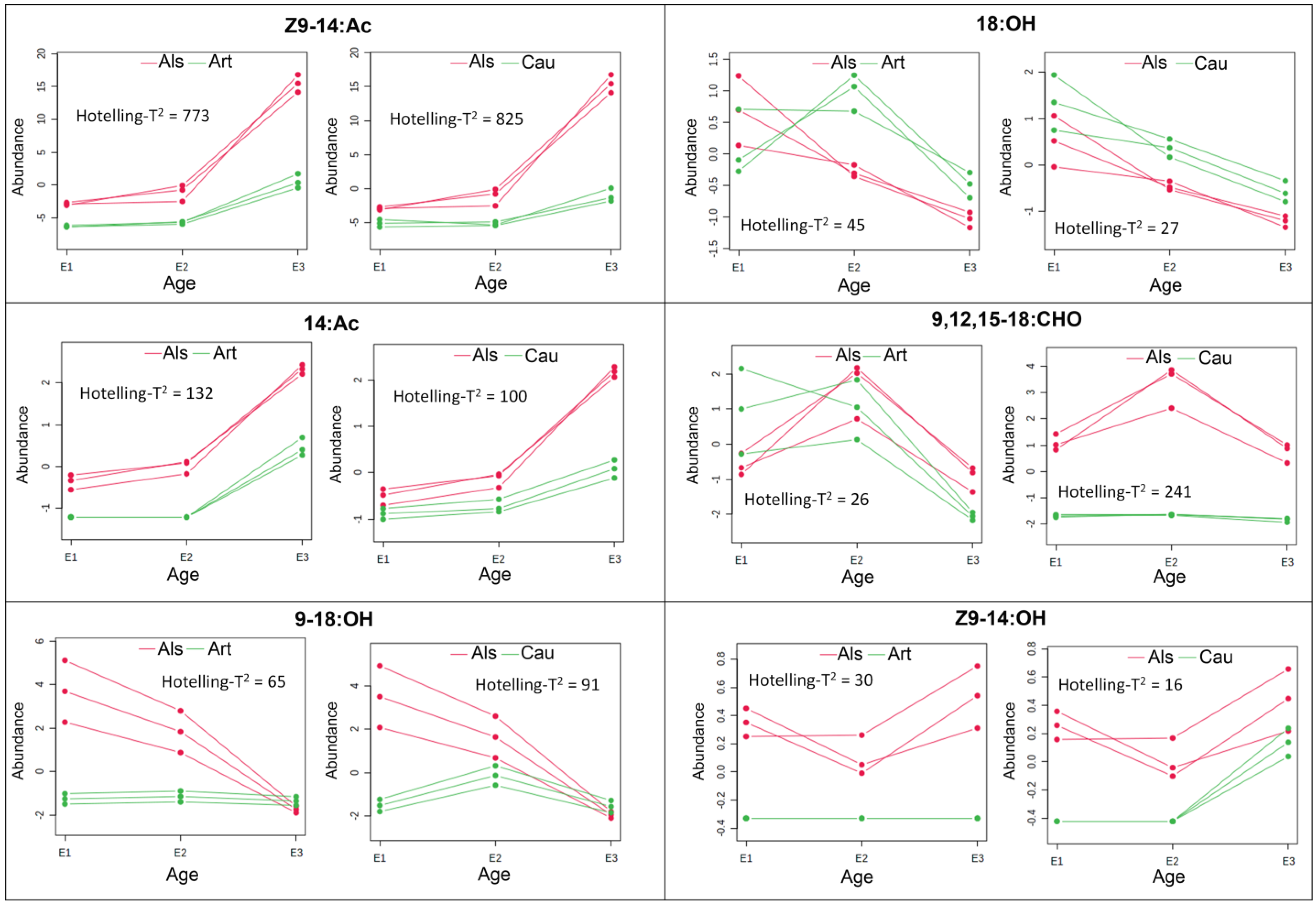 Agriculture 15 02262 g003