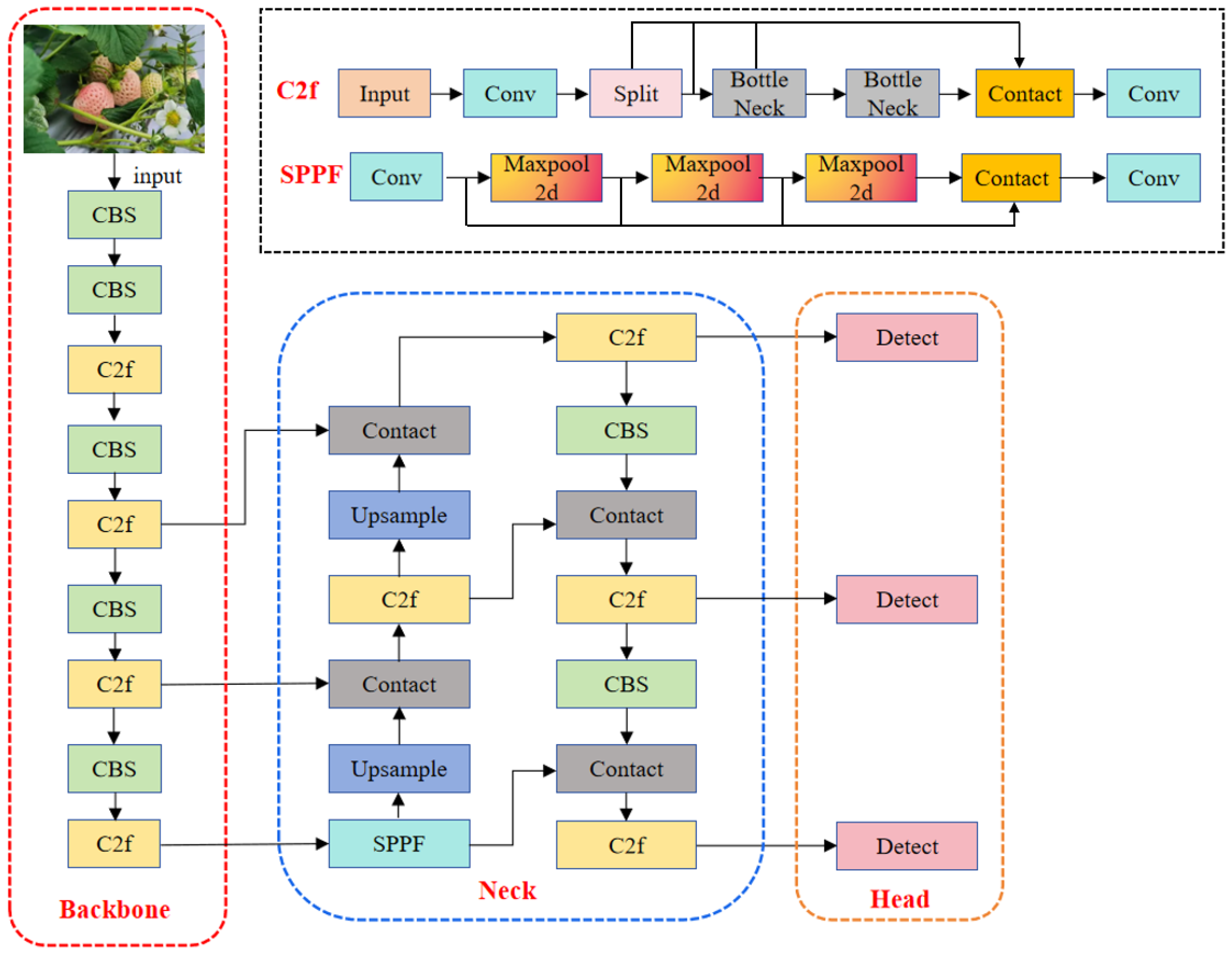 Agriculture 15 02263 g003