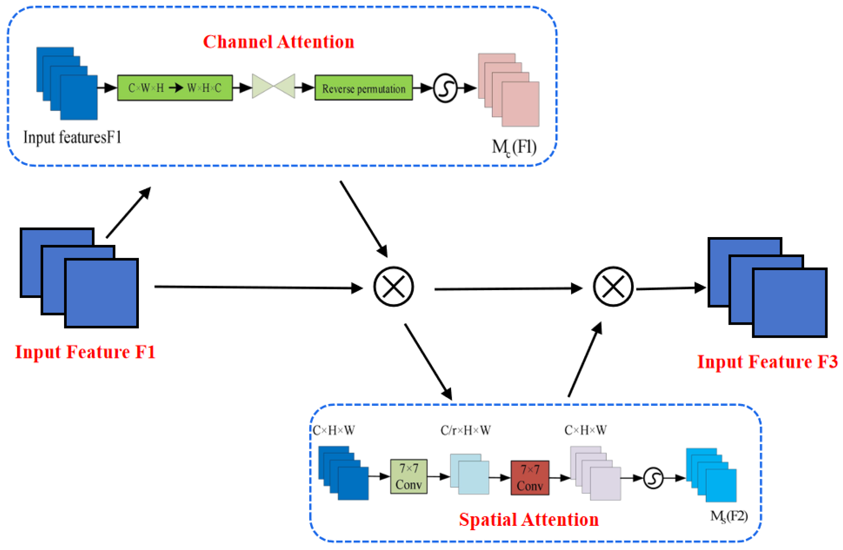 Agriculture 15 02263 g004