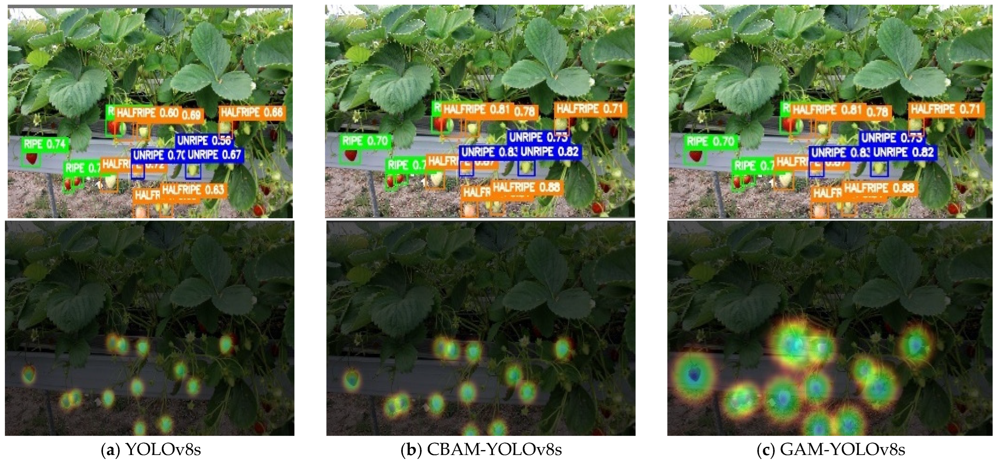 Agriculture 15 02263 g007