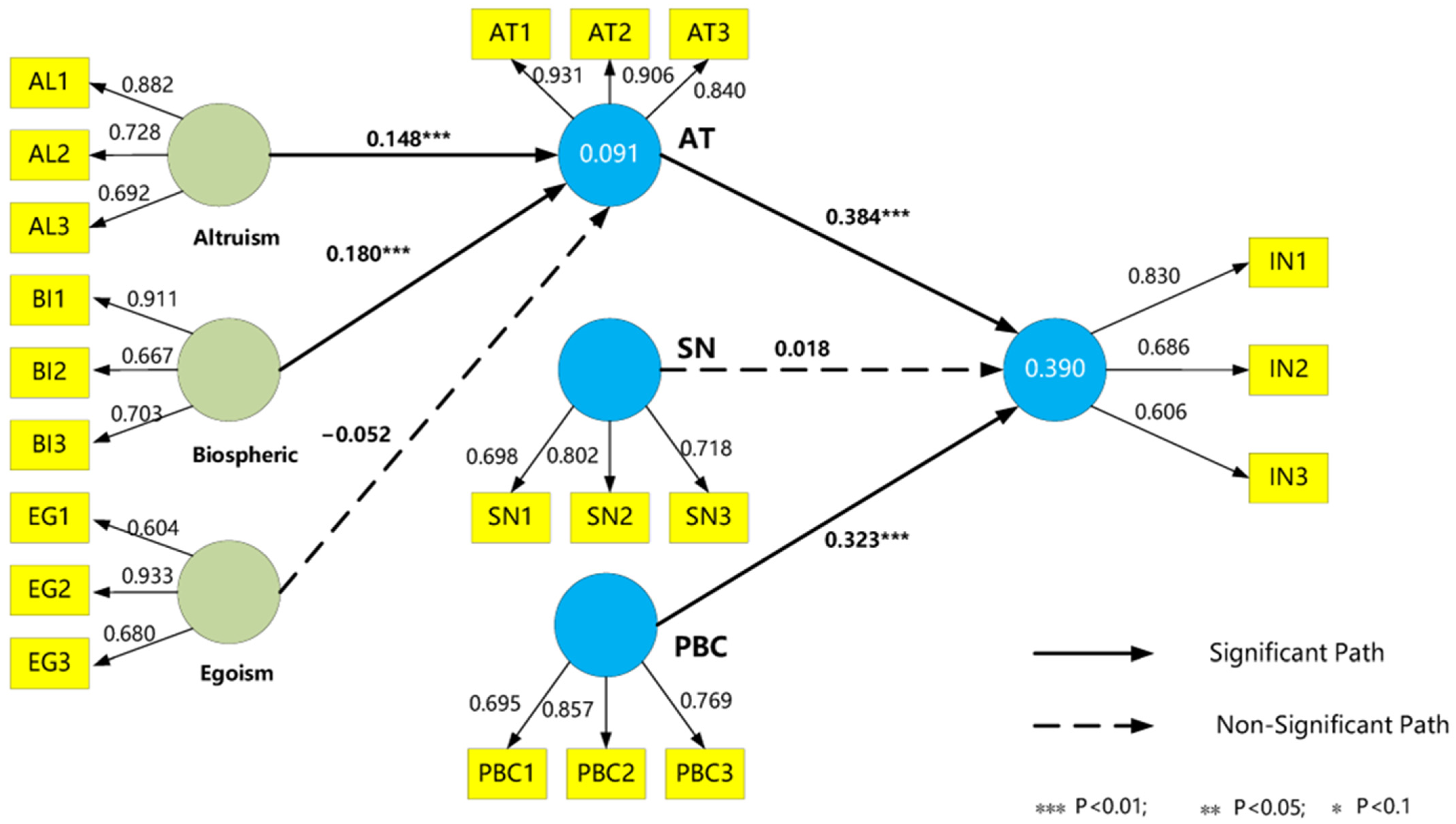 Agriculture 15 02264 g003 Agriculture 15 02264 g003