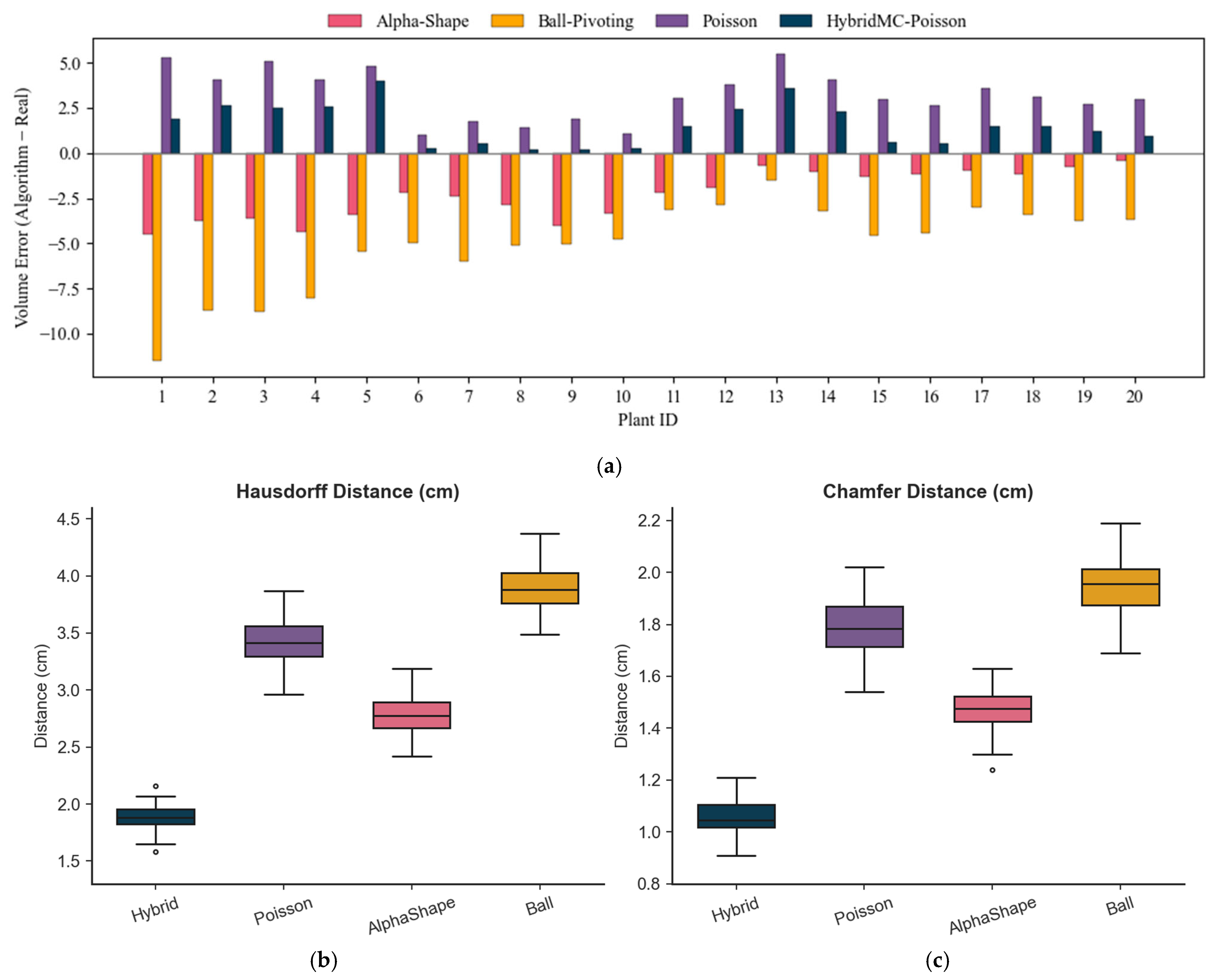 Agriculture 15 02265 g006