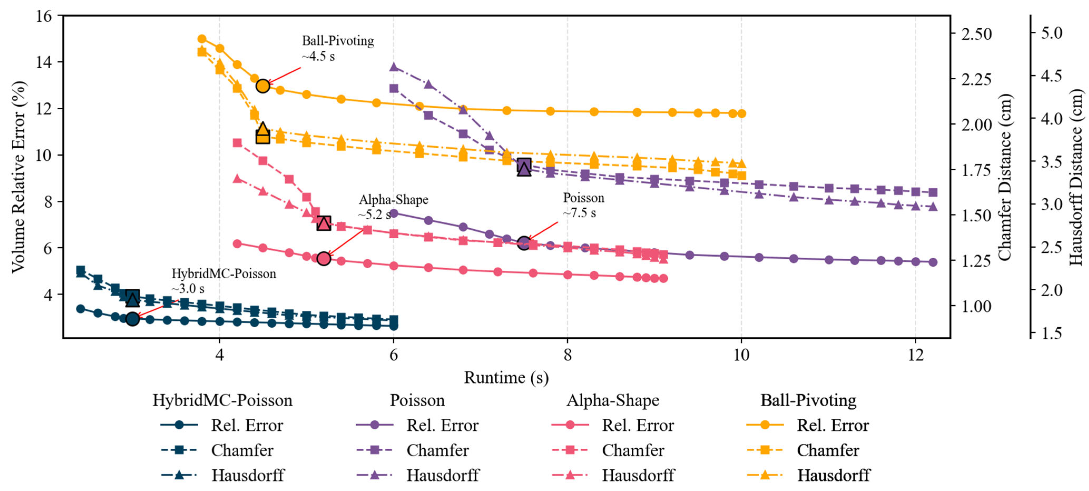 Agriculture 15 02265 g007