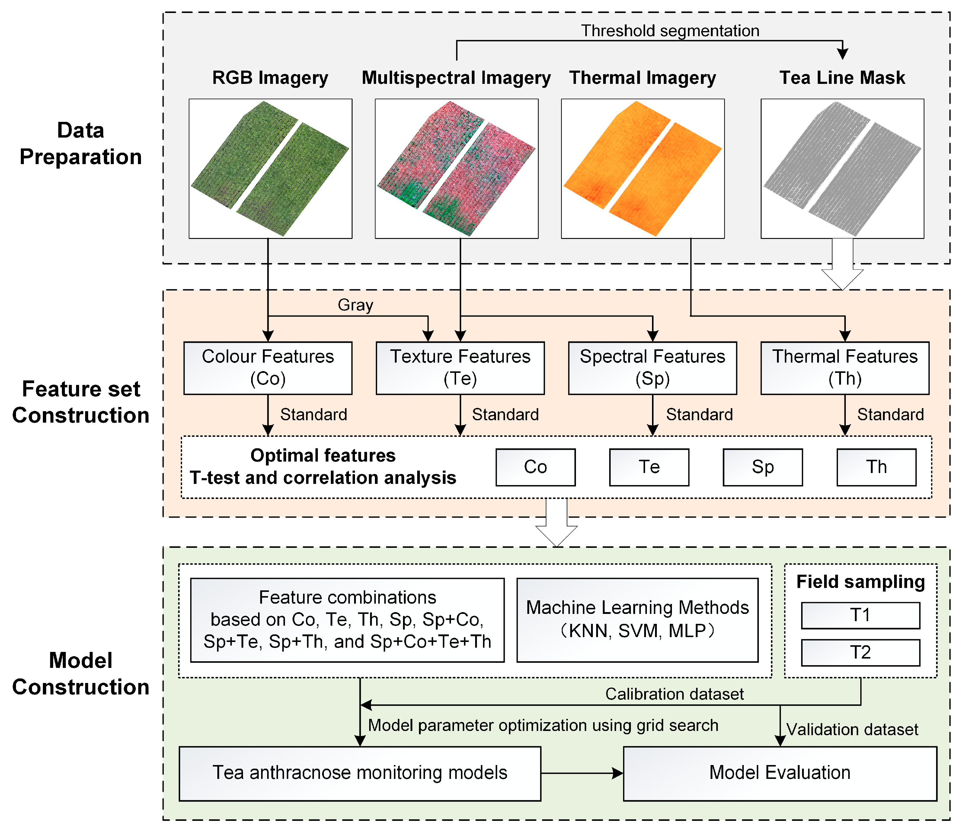 Agriculture 15 02270 g002