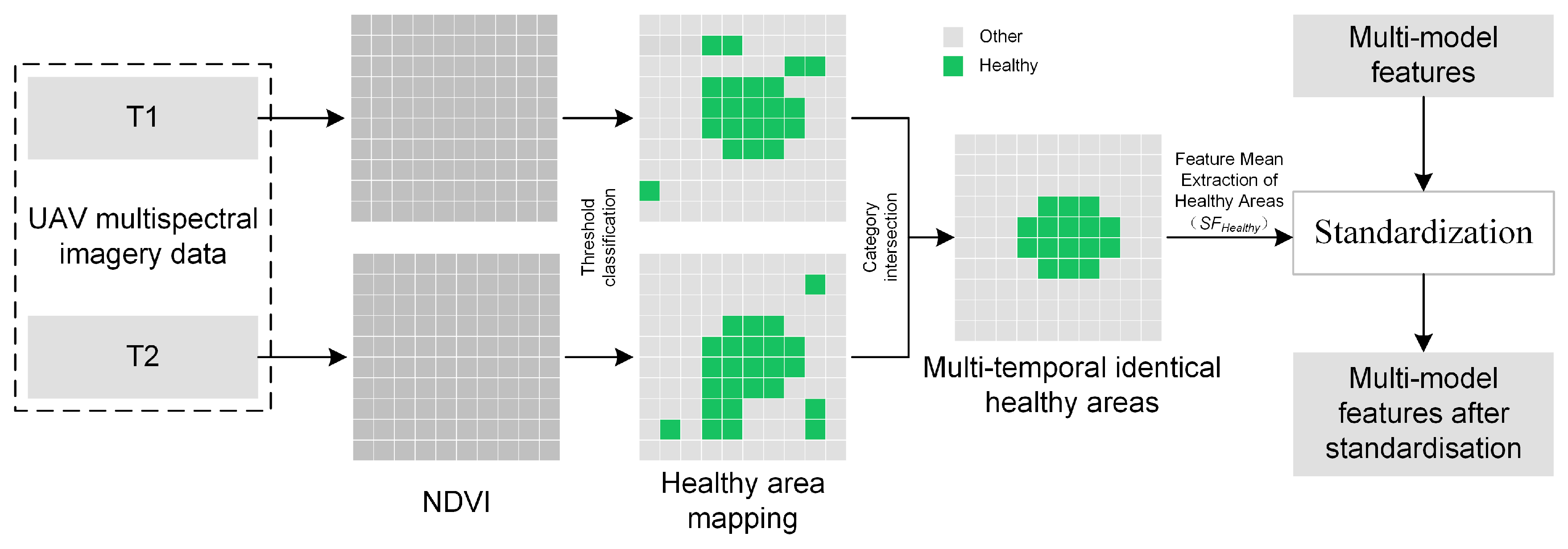 Agriculture 15 02270 g003