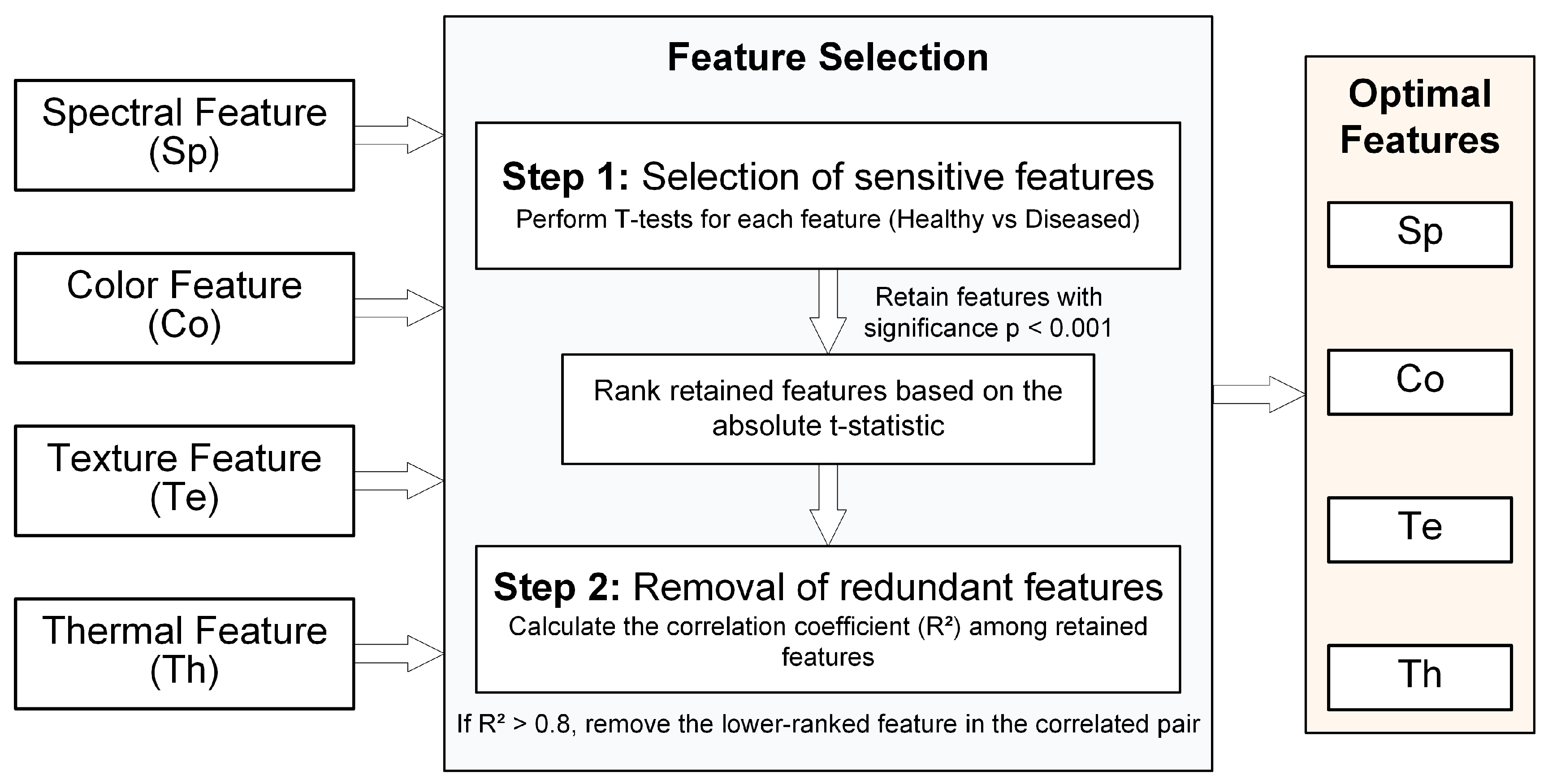 Agriculture 15 02270 g004