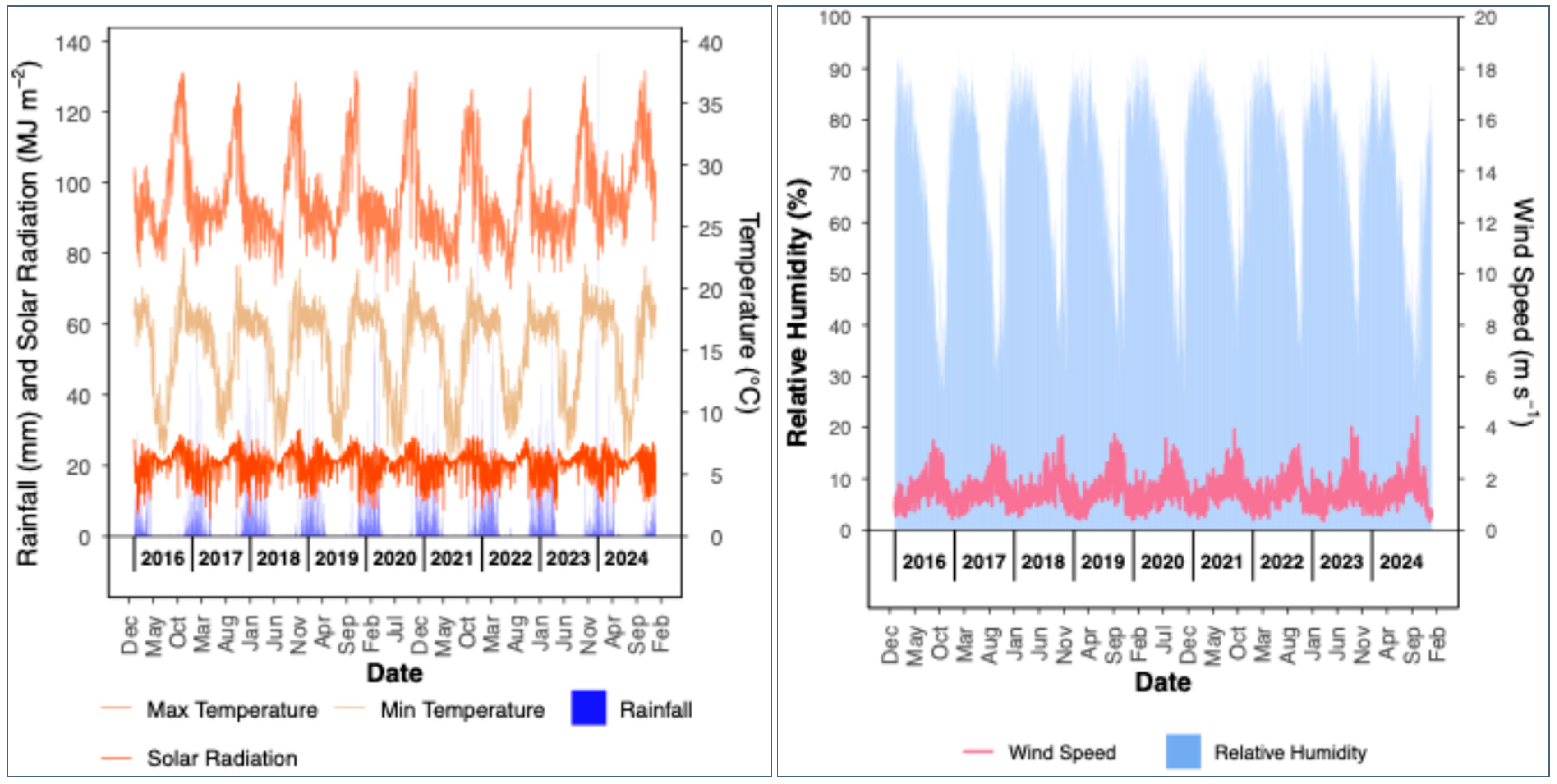 Agriculture 15 02272 g003 Agriculture 15 02272 g003