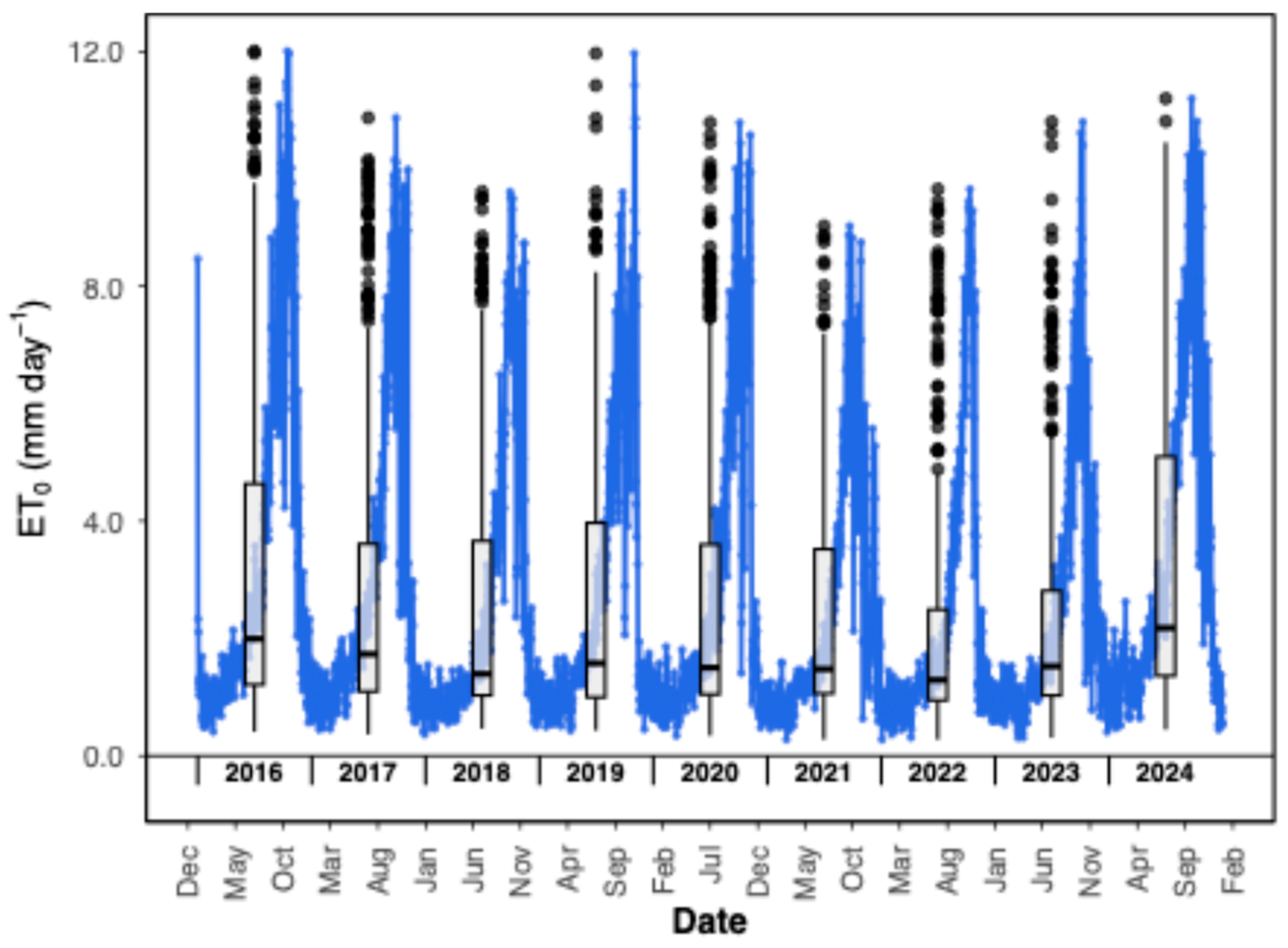 Agriculture 15 02272 g004 Agriculture 15 02272 g004