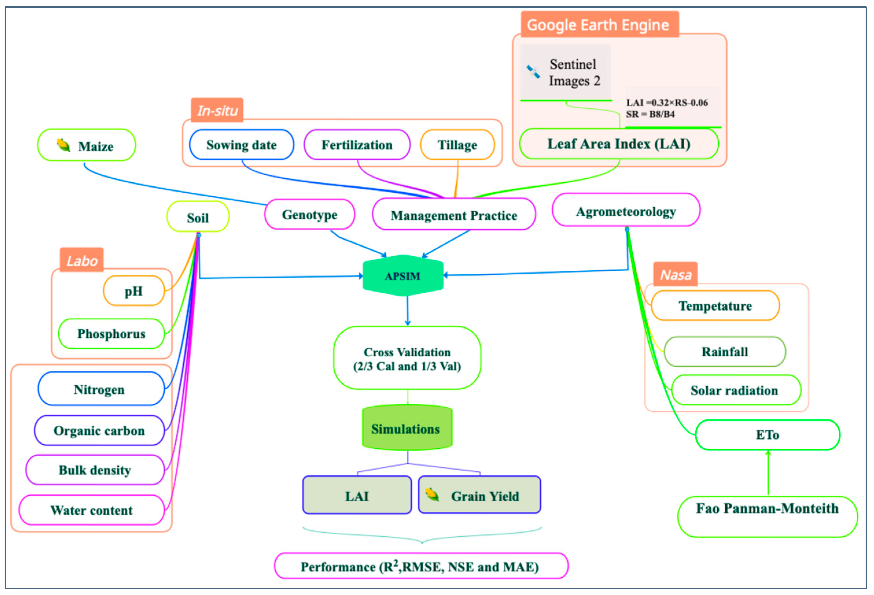 Agriculture 15 02272 g006 Agriculture 15 02272 g006