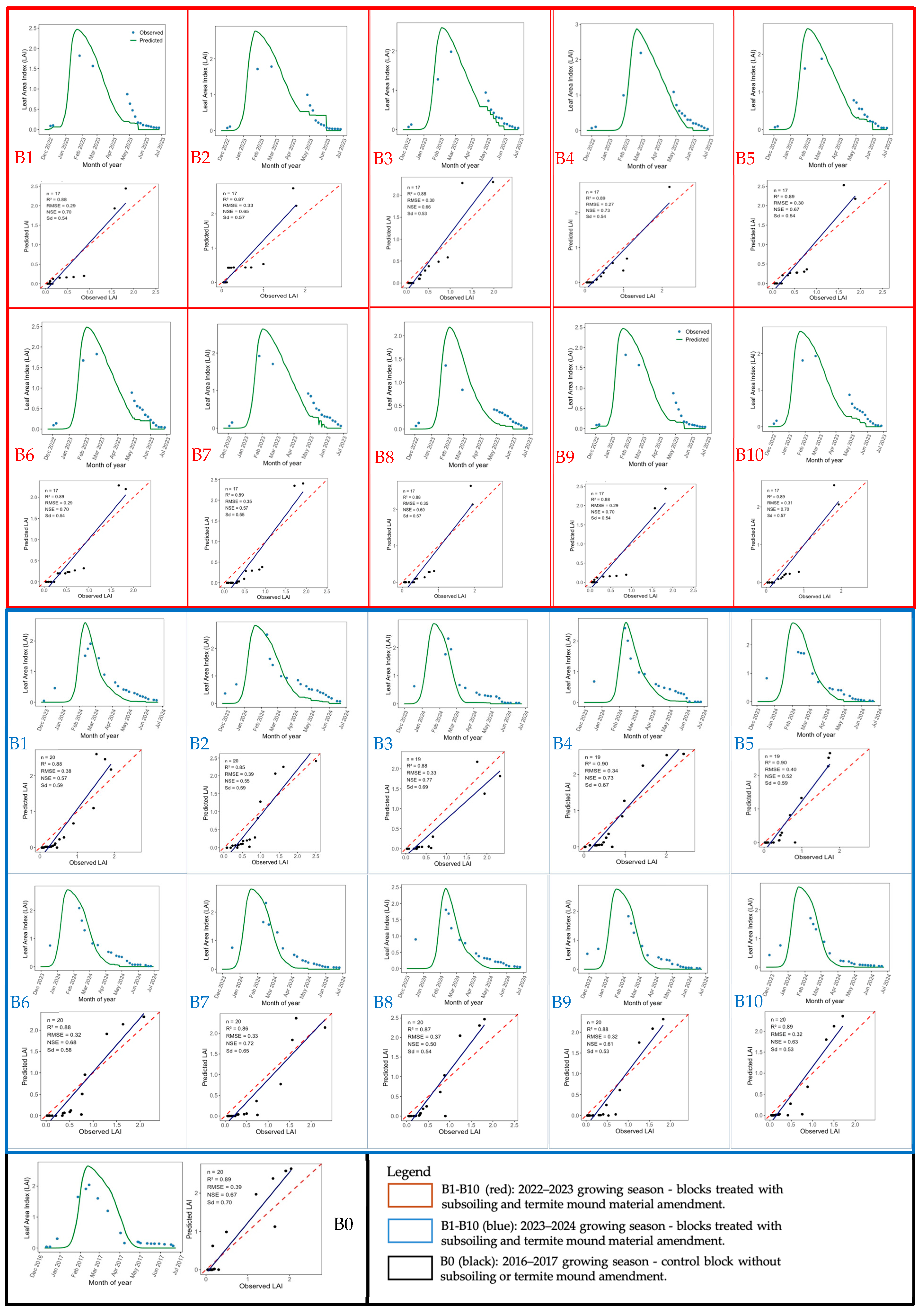 Agriculture 15 02272 g008 Agriculture 15 02272 g008