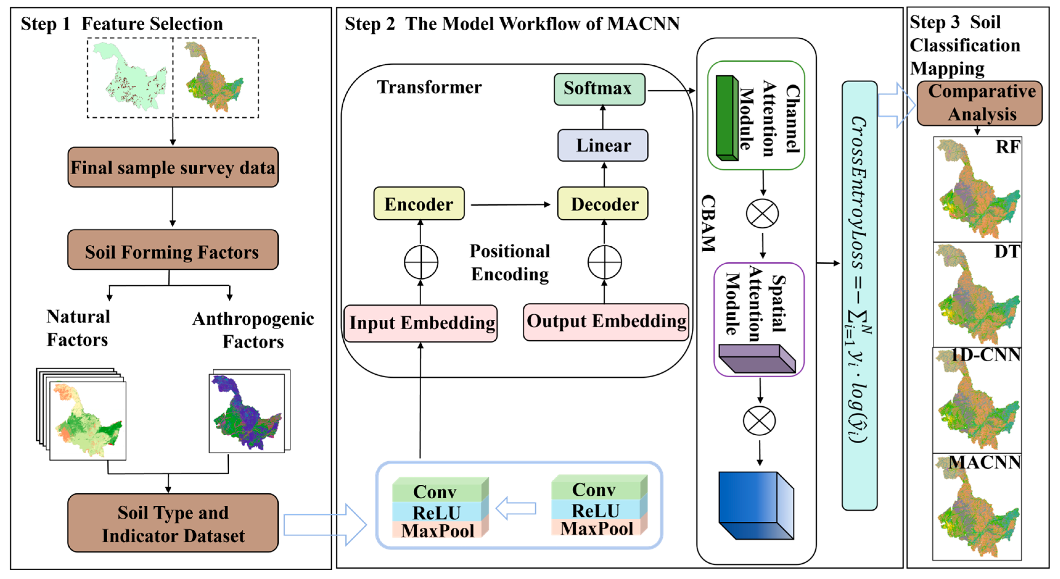 Agriculture 15 02273 g002 Agriculture 15 02273 g002
