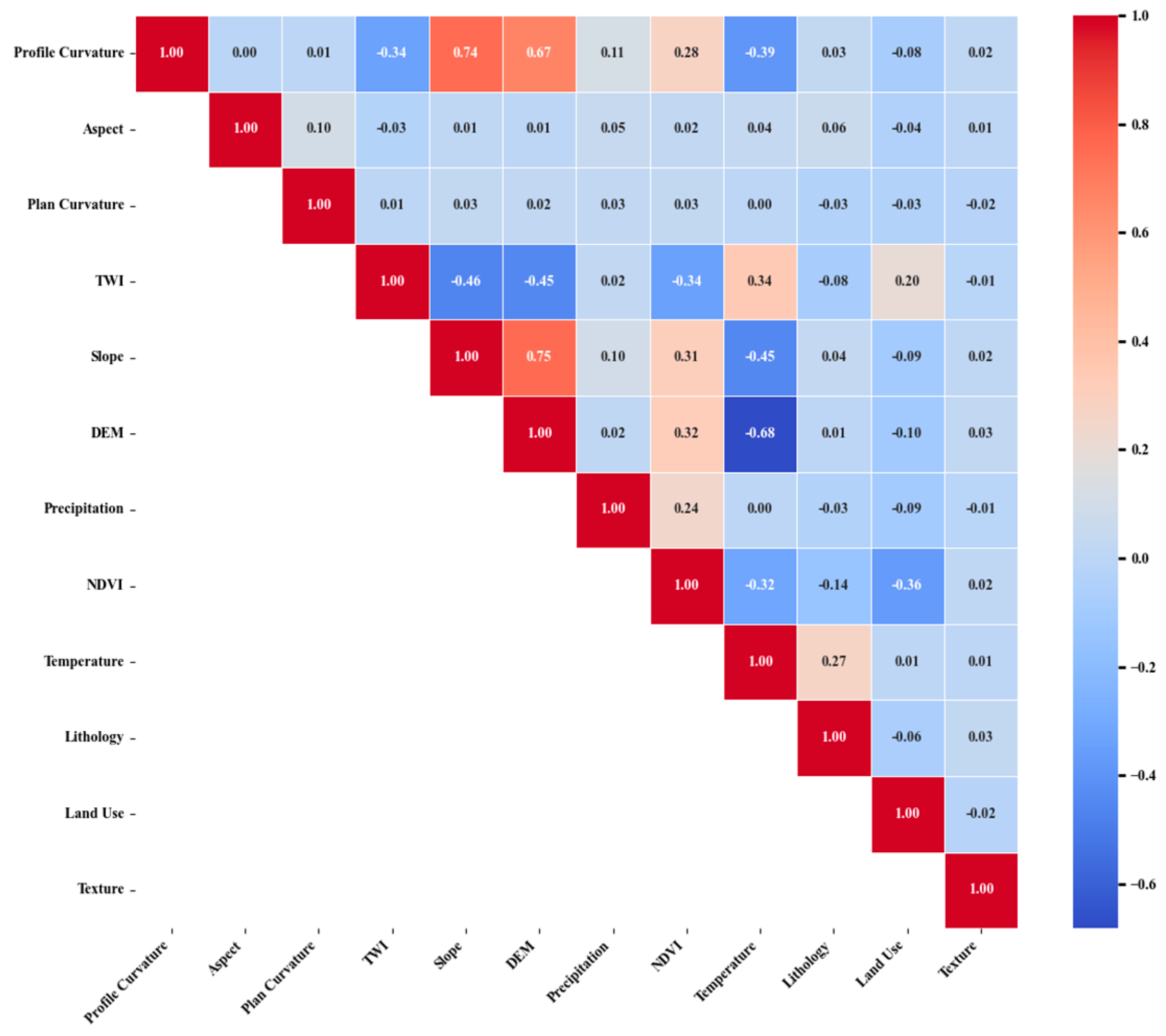Agriculture 15 02273 g003 Agriculture 15 02273 g003