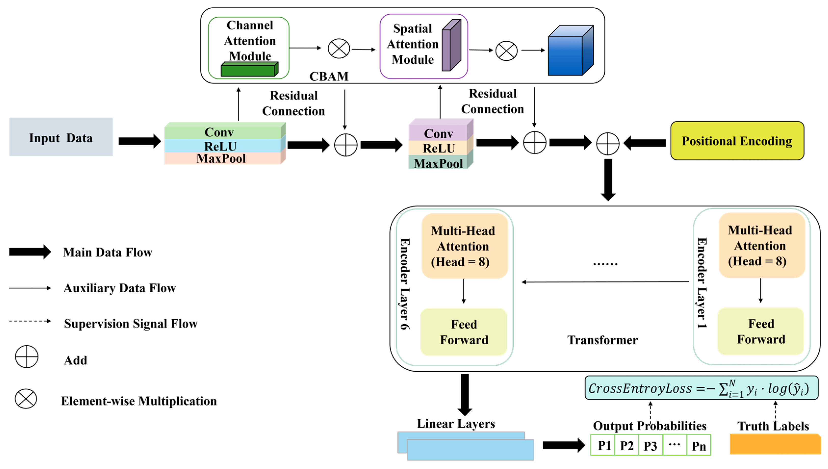 Agriculture 15 02273 g004 Agriculture 15 02273 g004