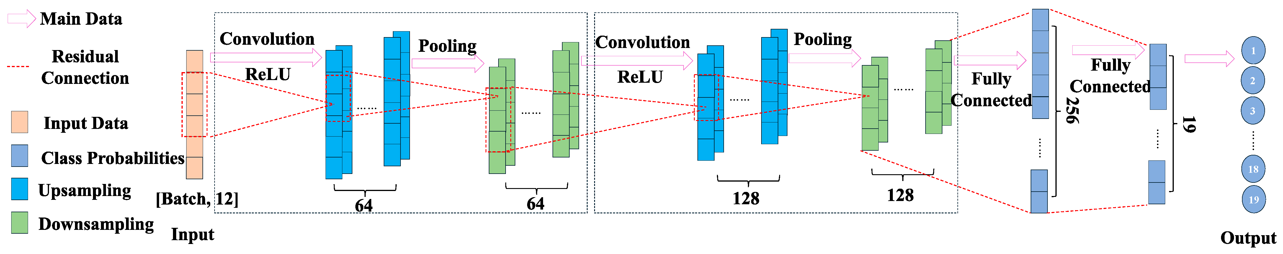 Agriculture 15 02273 g005 Agriculture 15 02273 g005