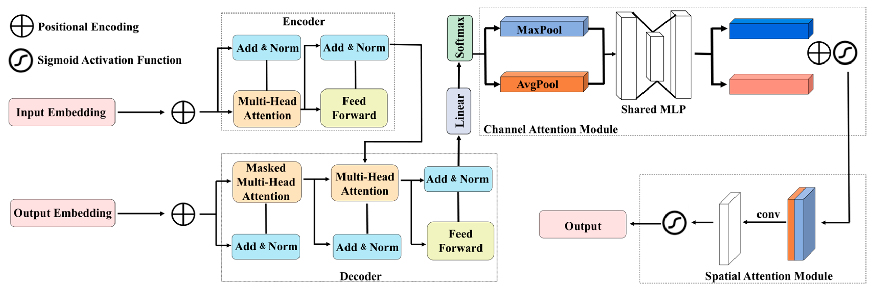 Agriculture 15 02273 g006 Agriculture 15 02273 g006