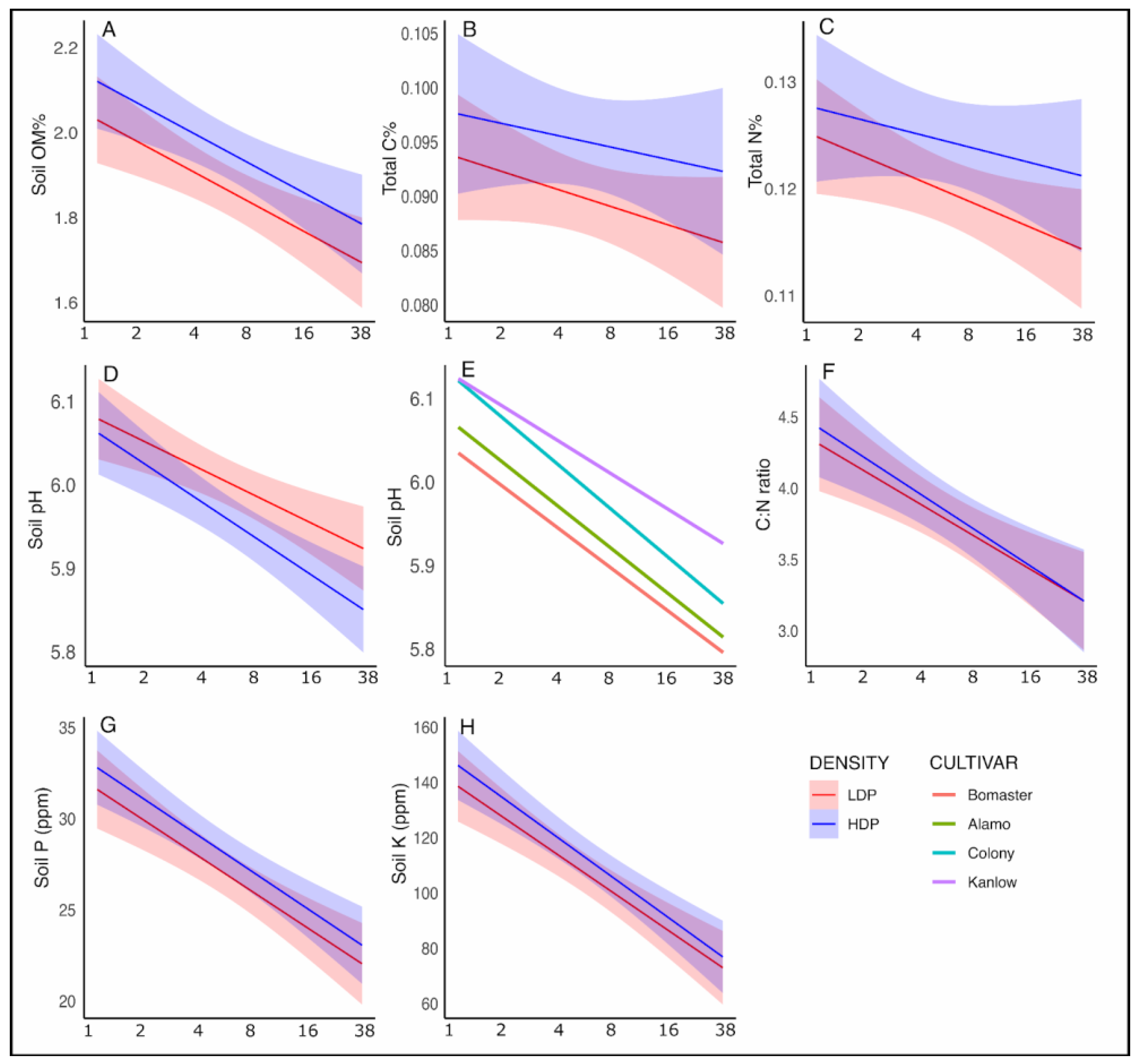 Agriculture 15 02274 g001 Agriculture 15 02274 g001