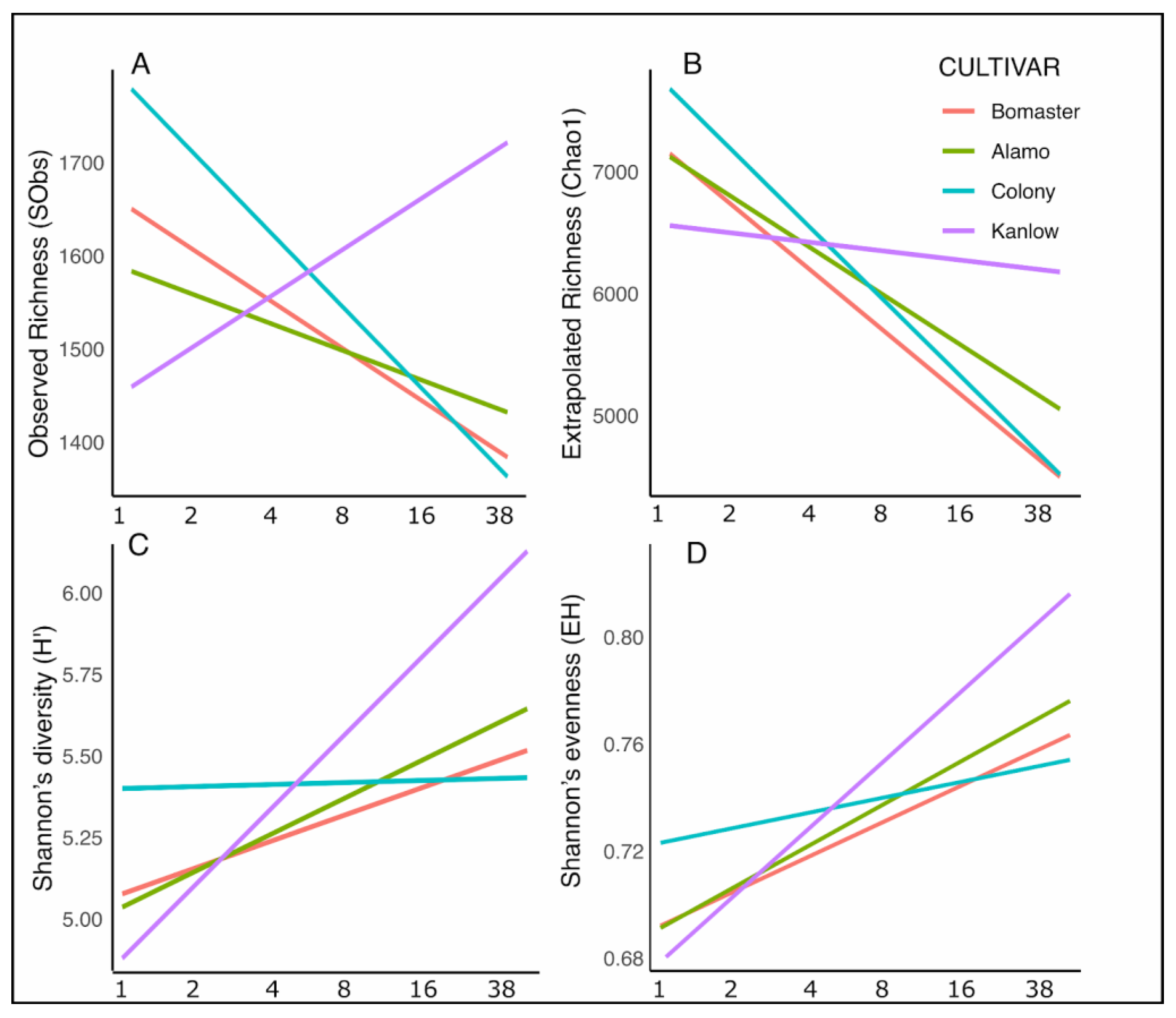 Agriculture 15 02274 g004 Agriculture 15 02274 g004