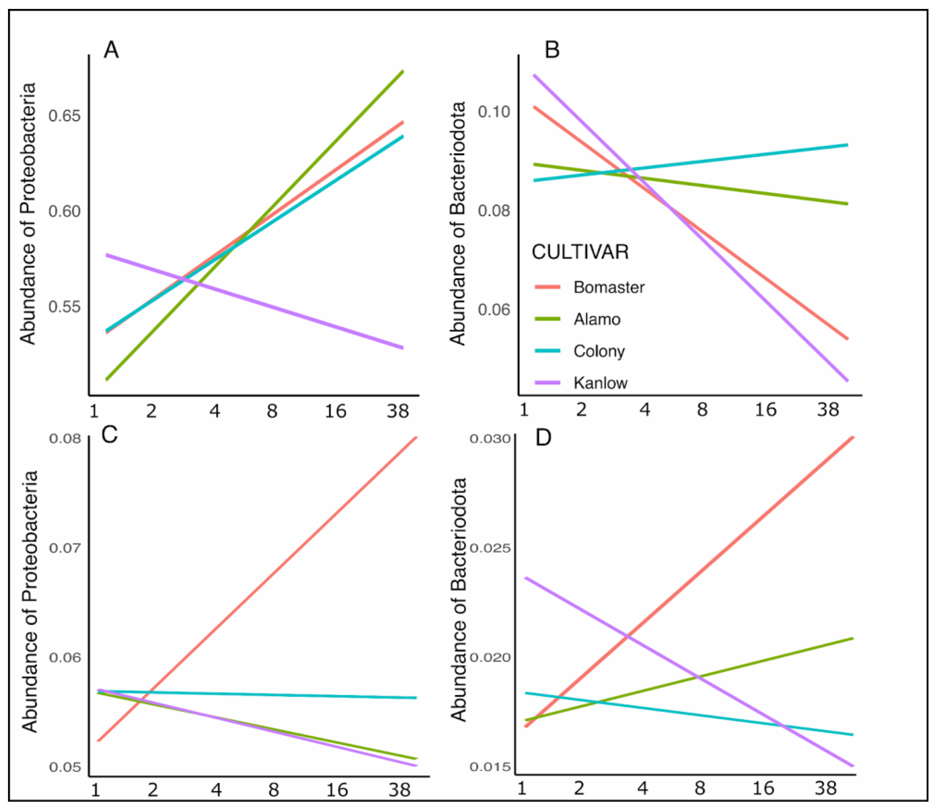 Agriculture 15 02274 g007 Agriculture 15 02274 g007