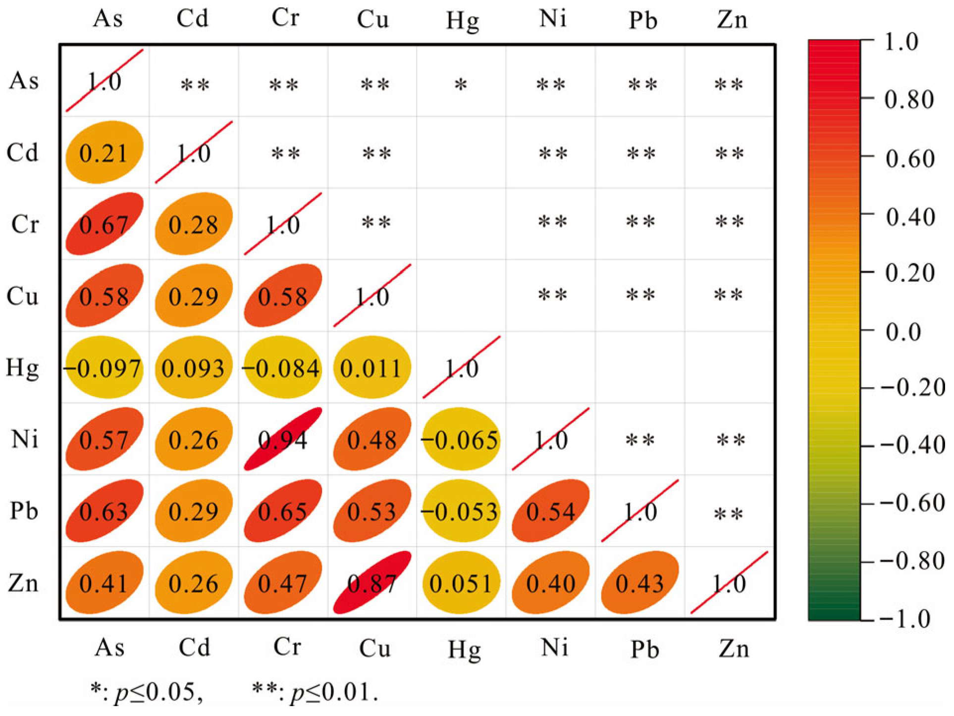 Agriculture 15 02275 g003