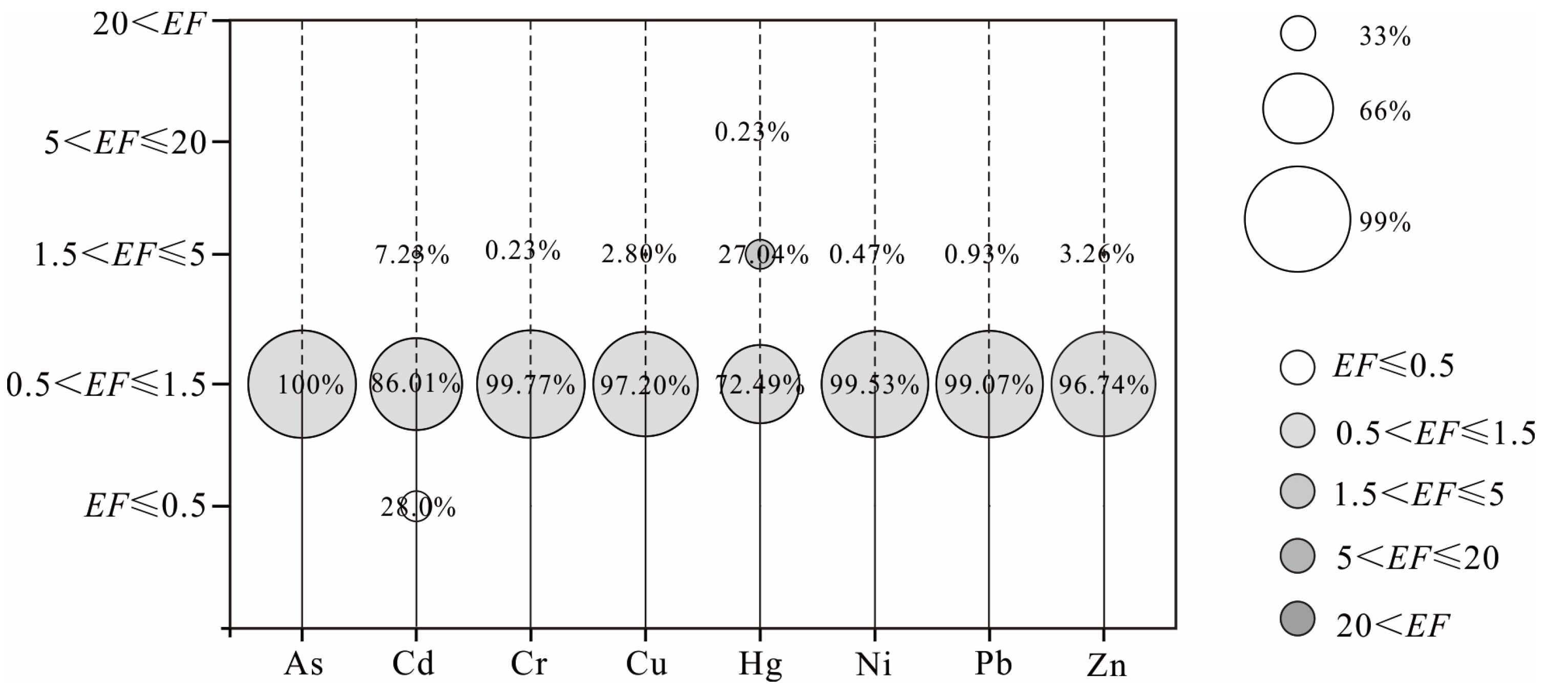 Agriculture 15 02275 g004