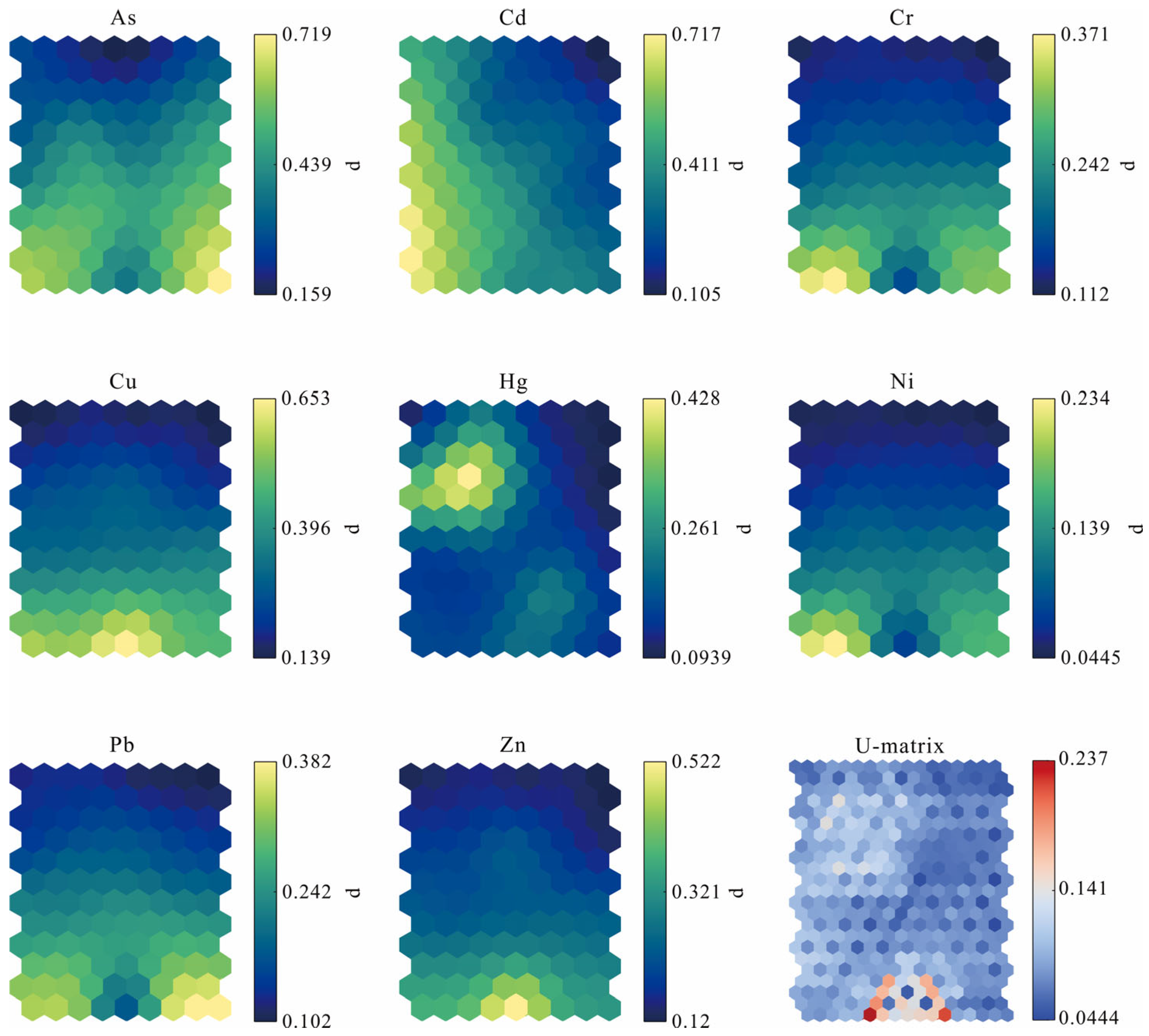 Agriculture 15 02275 g007