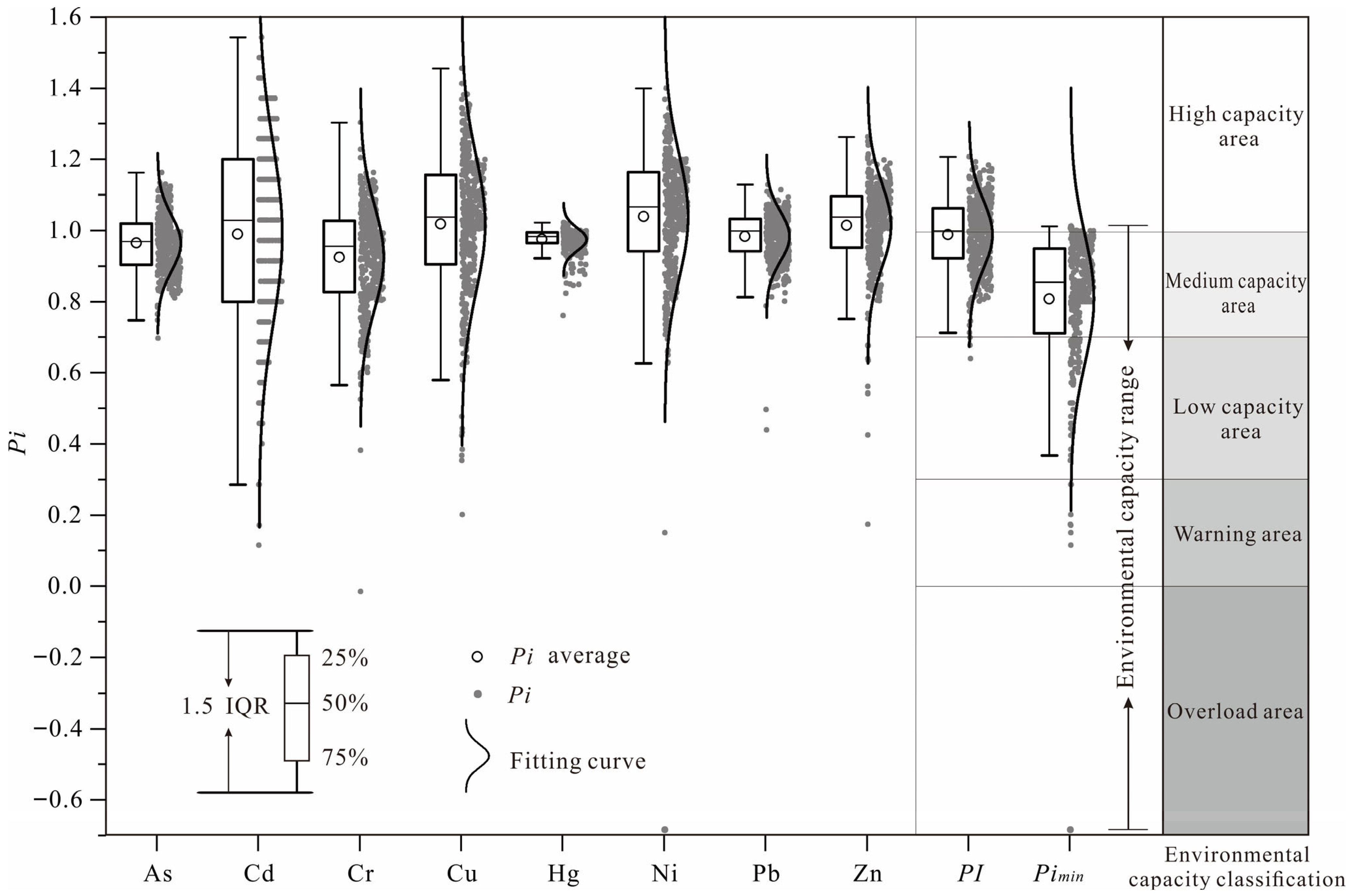 Agriculture 15 02275 g009