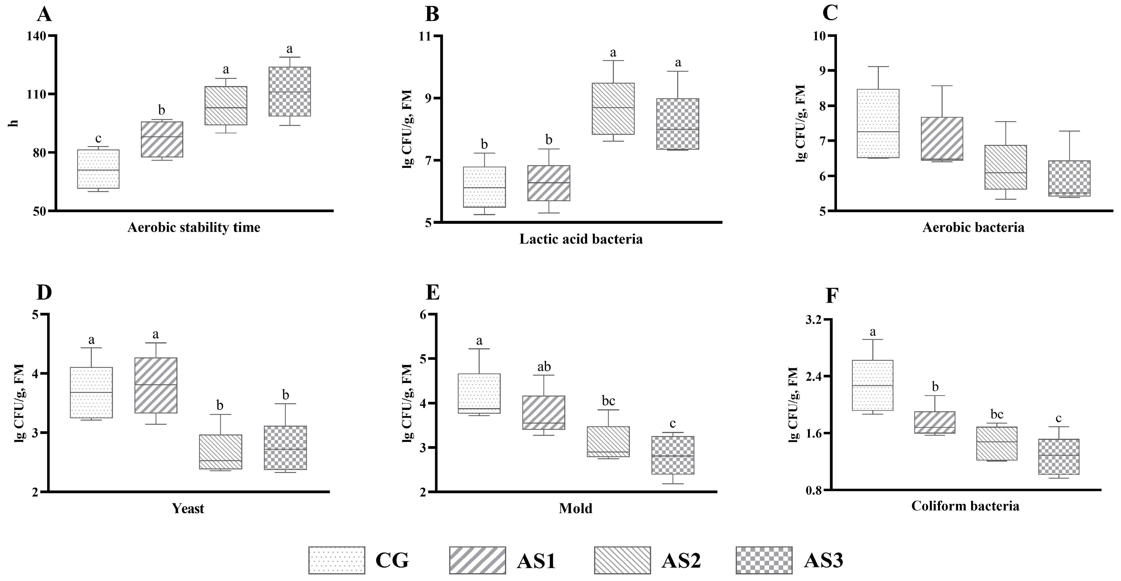 Agriculture 15 02276 g002 Agriculture 15 02276 g002