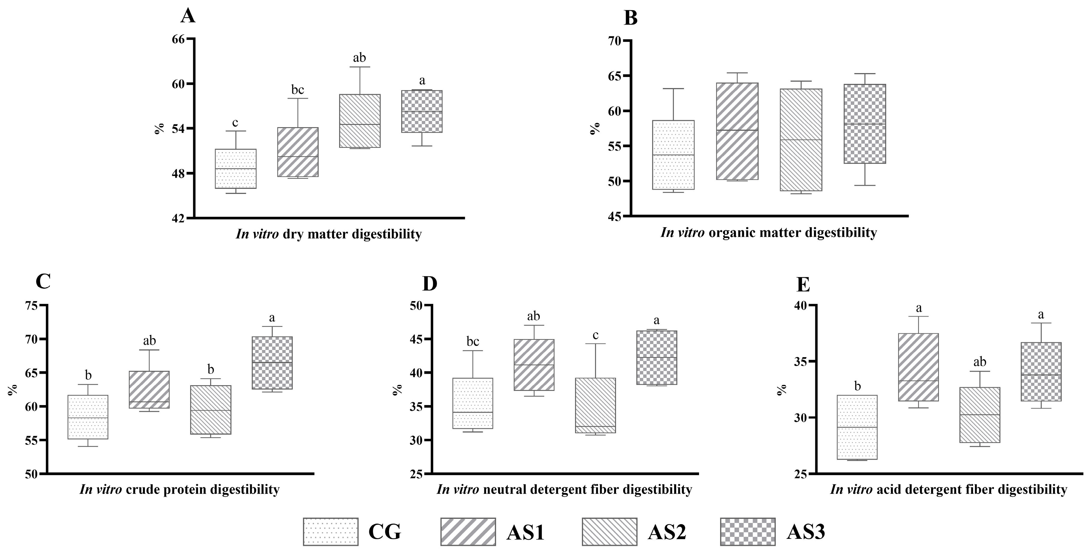 Agriculture 15 02276 g003 Agriculture 15 02276 g003