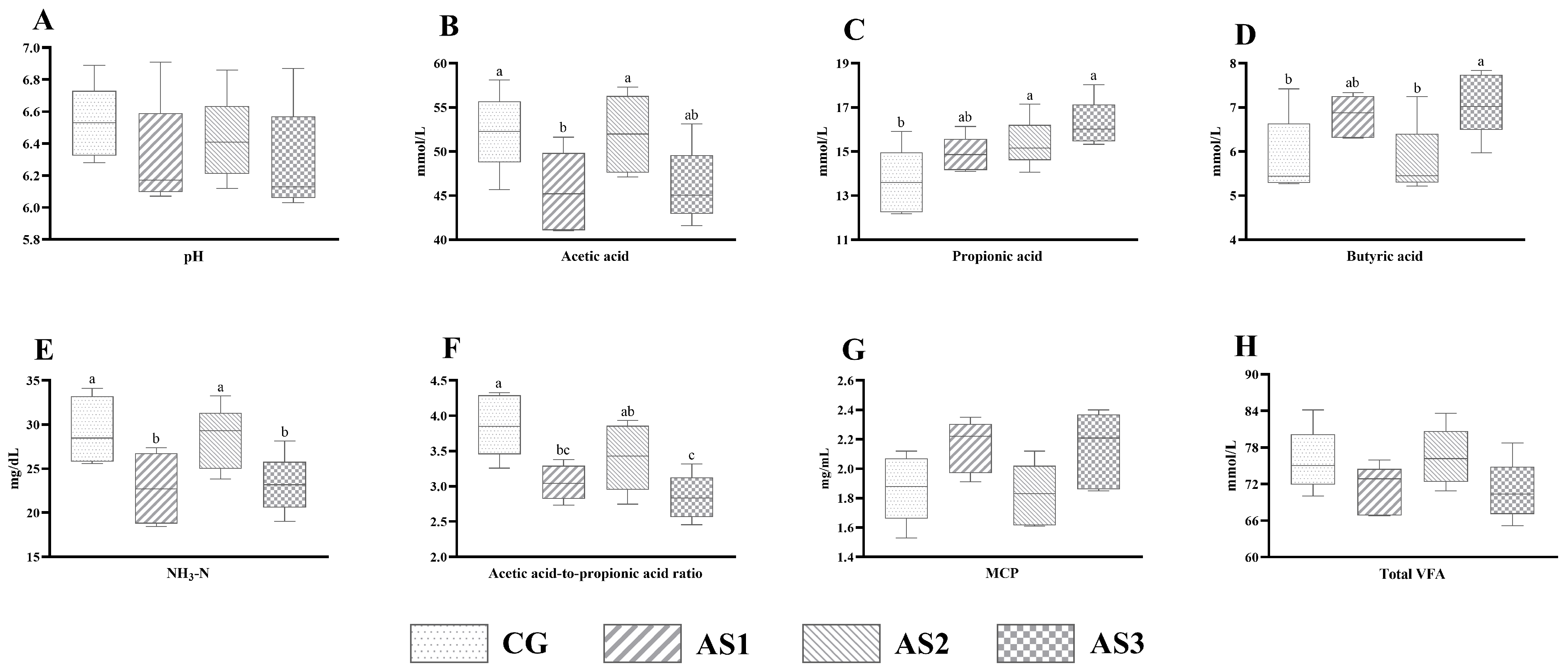 Agriculture 15 02276 g004 Agriculture 15 02276 g004