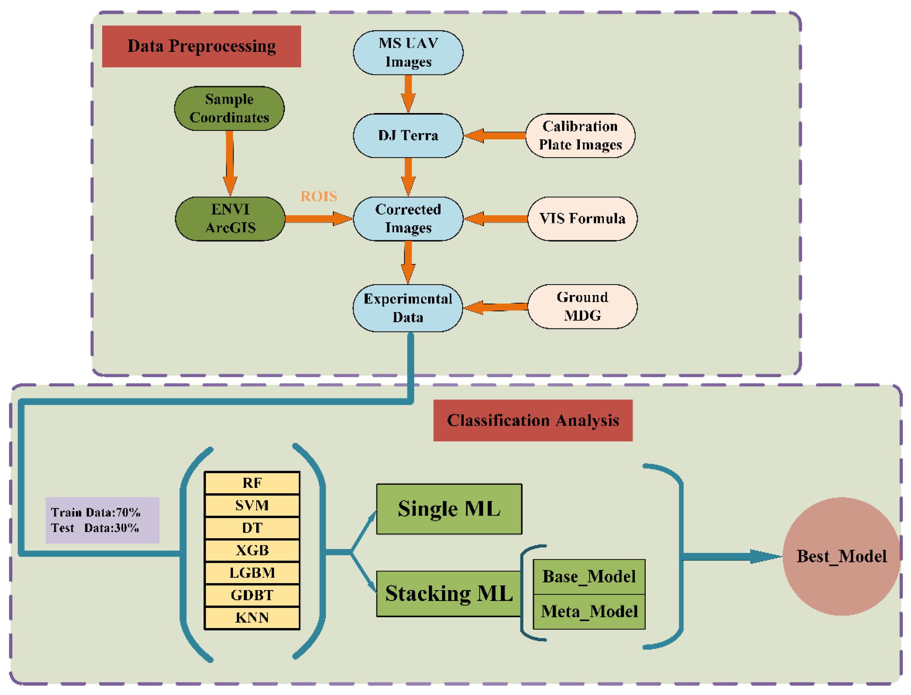Agriculture 15 02277 g004 Agriculture 15 02277 g004