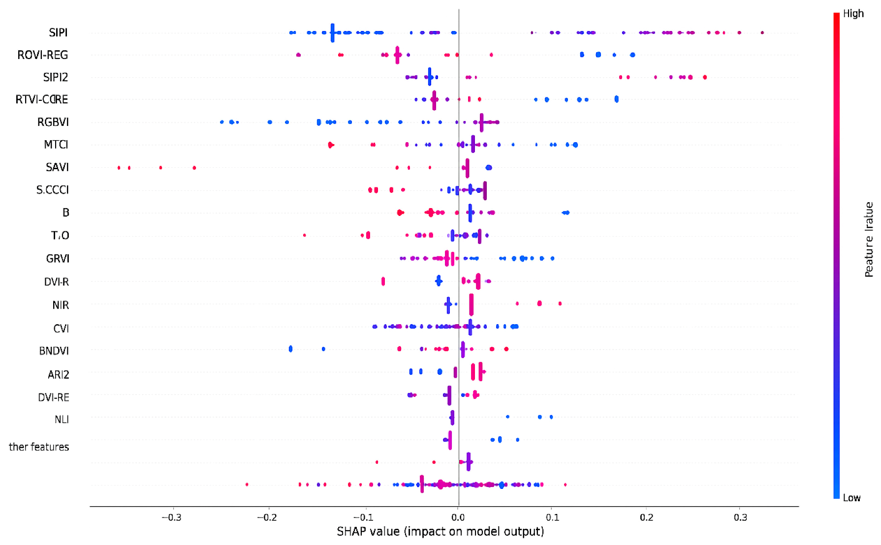 Agriculture 15 02277 g005 Agriculture 15 02277 g005