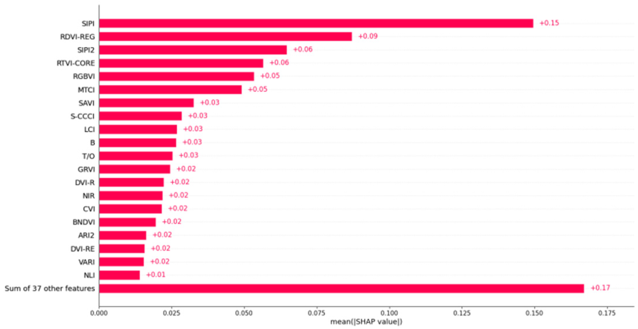 Agriculture 15 02277 g006 Agriculture 15 02277 g006