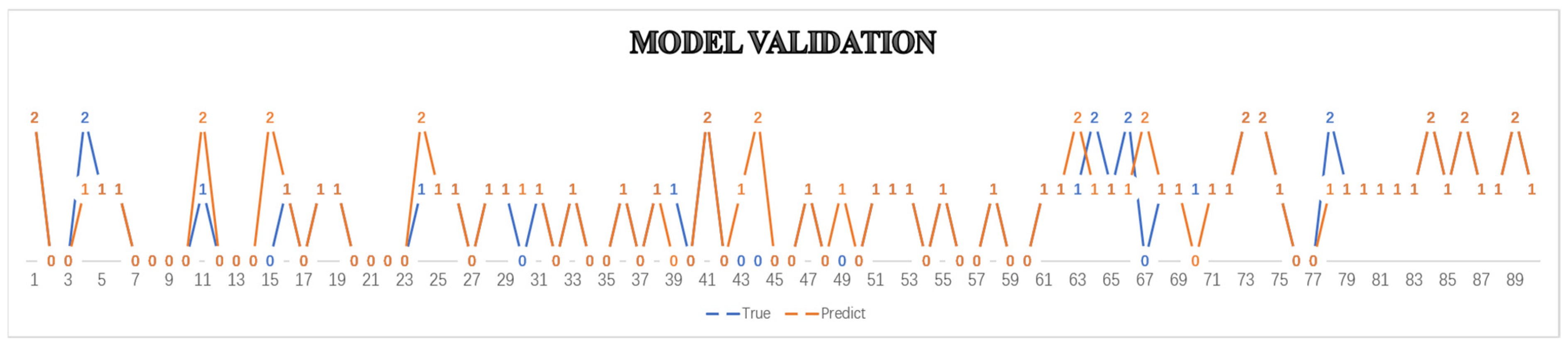 Agriculture 15 02277 g010 Agriculture 15 02277 g010
