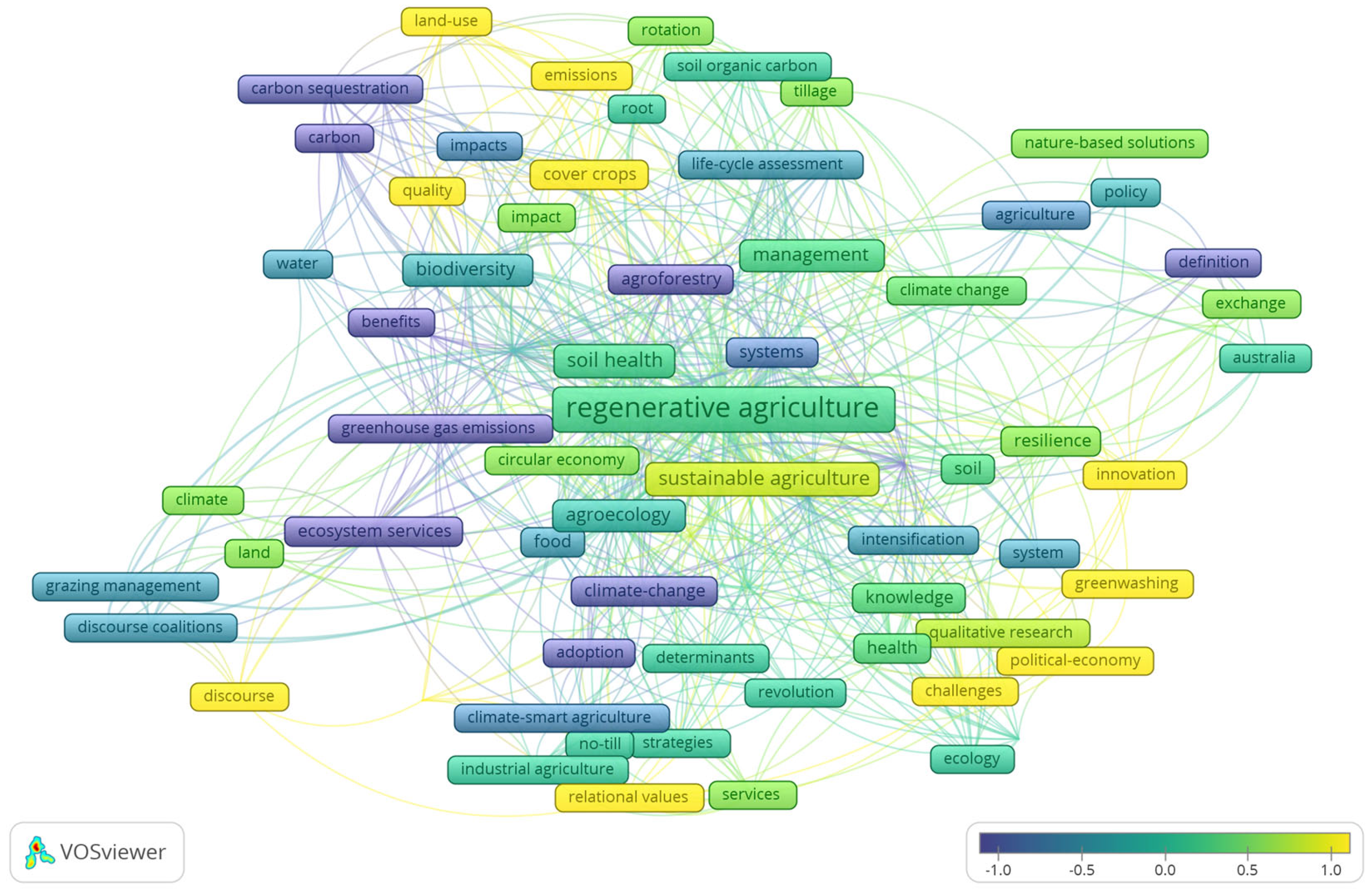 Agriculture 15 02278 g002