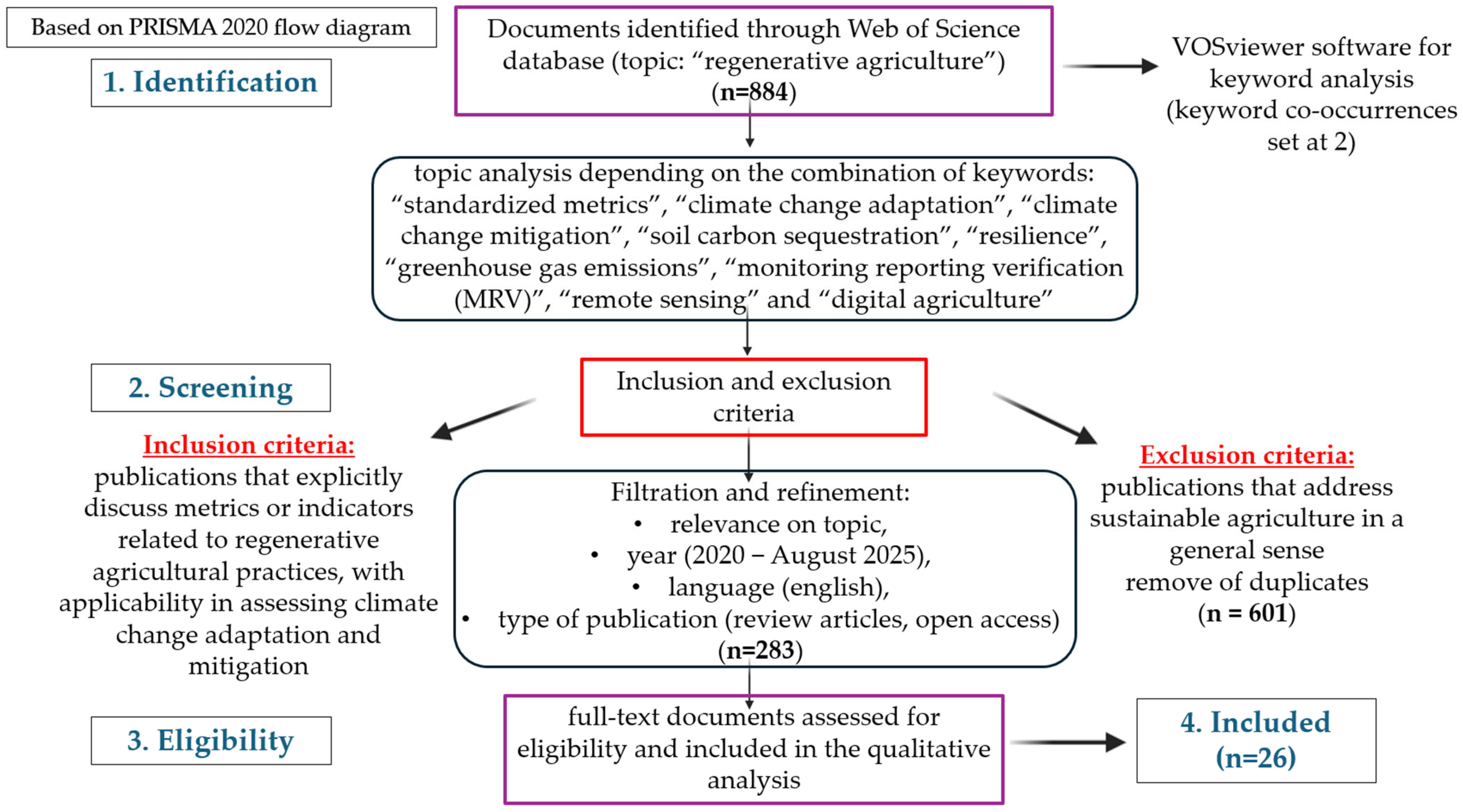 Agriculture 15 02278 g003