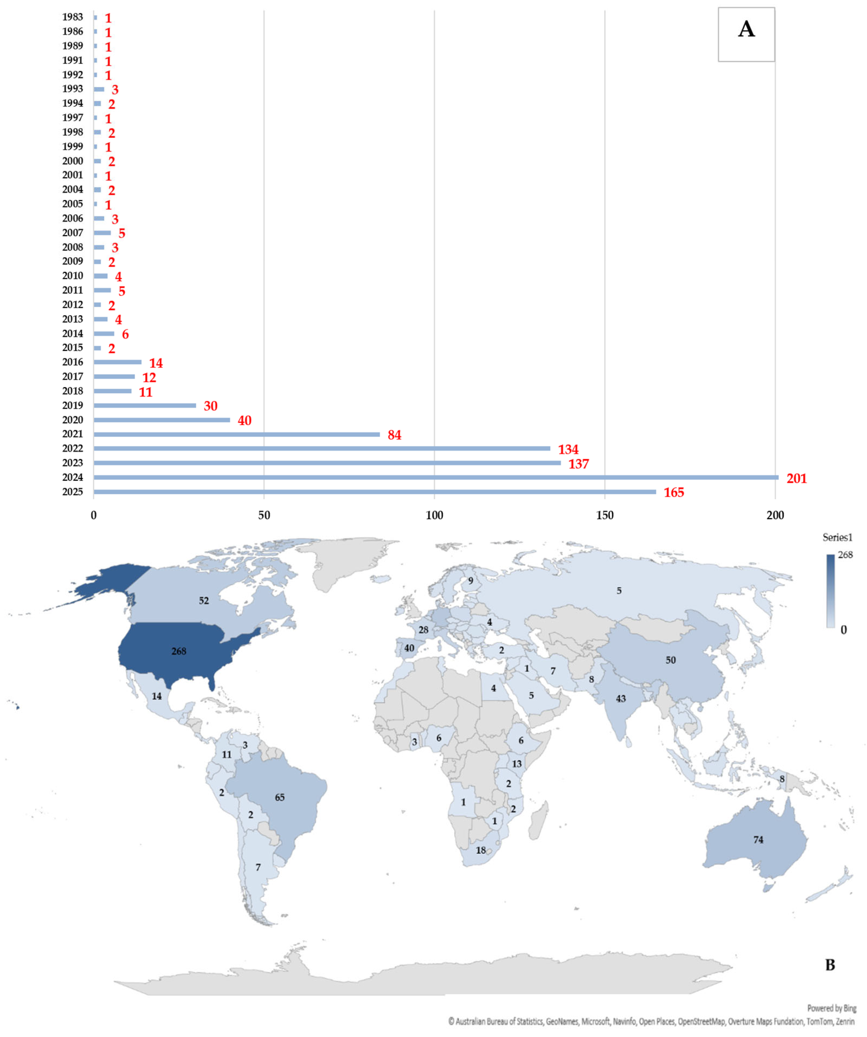 Agriculture 15 02278 g004
