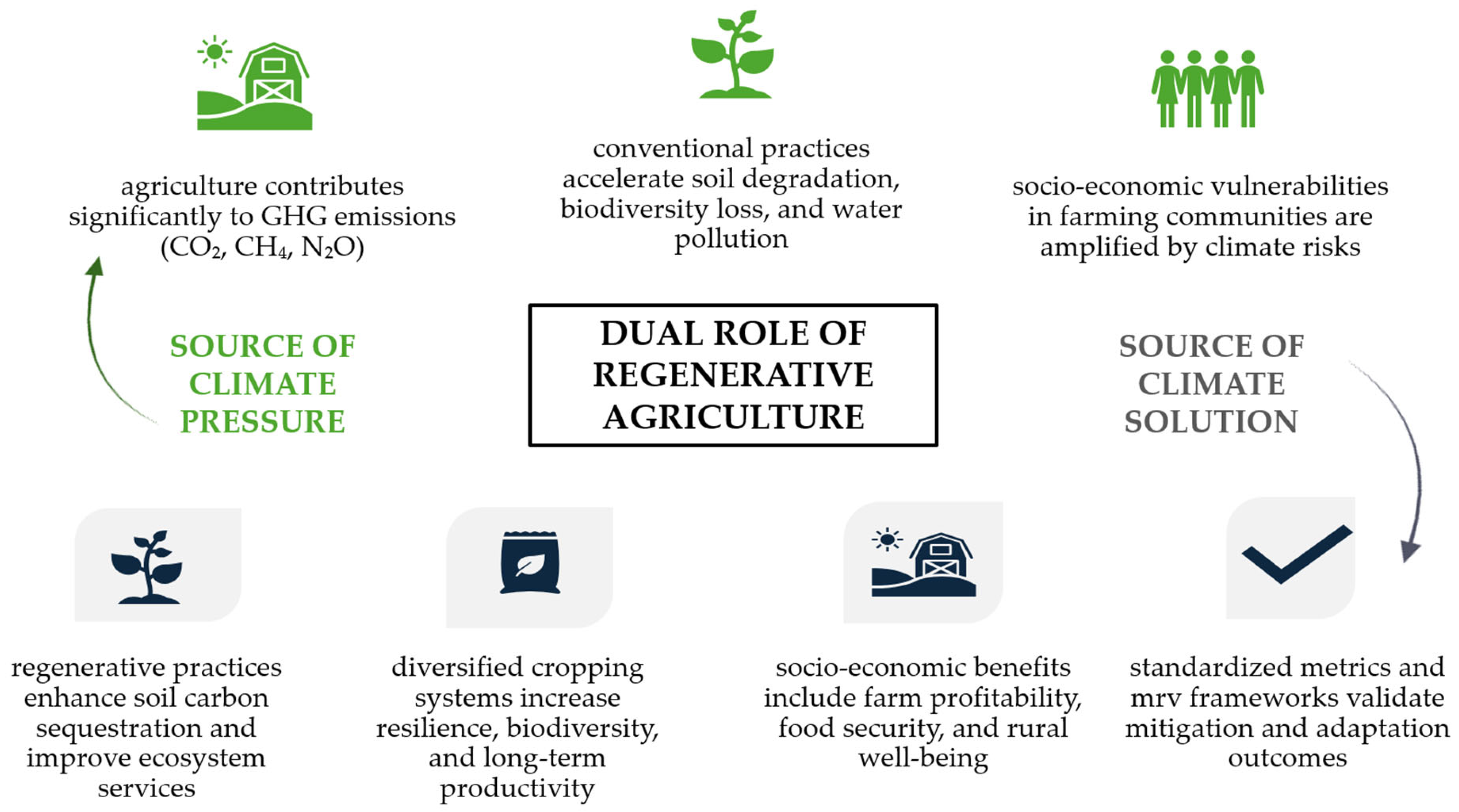 Agriculture 15 02278 g005