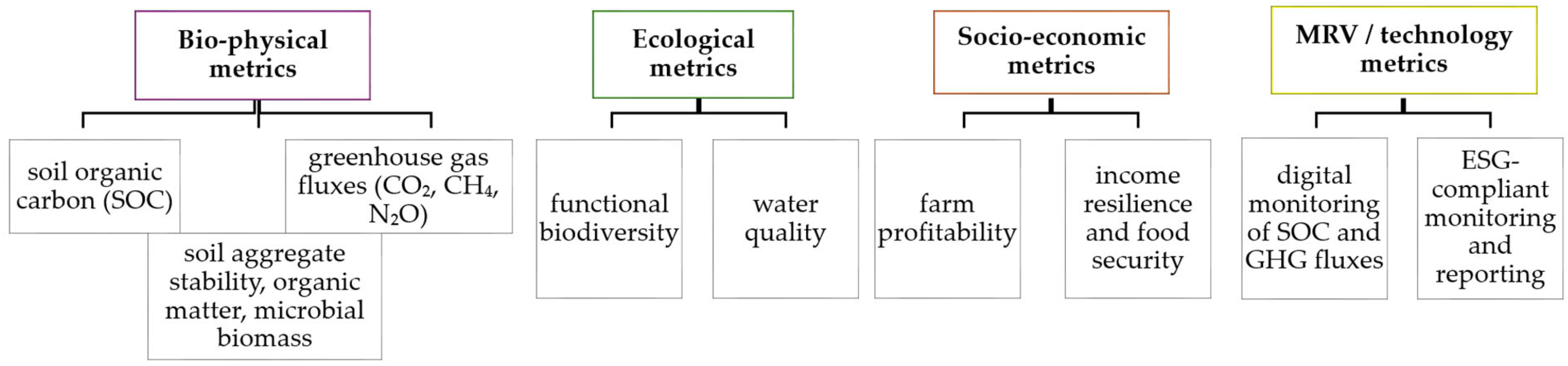 Agriculture 15 02278 g006