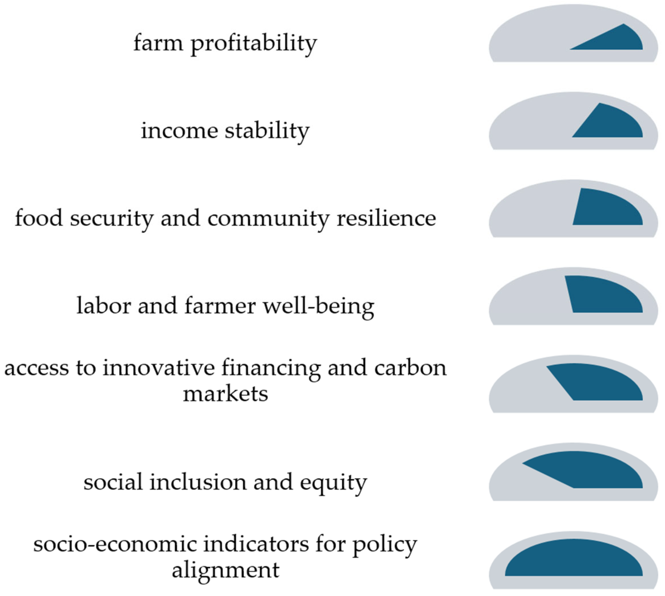Agriculture 15 02278 g007